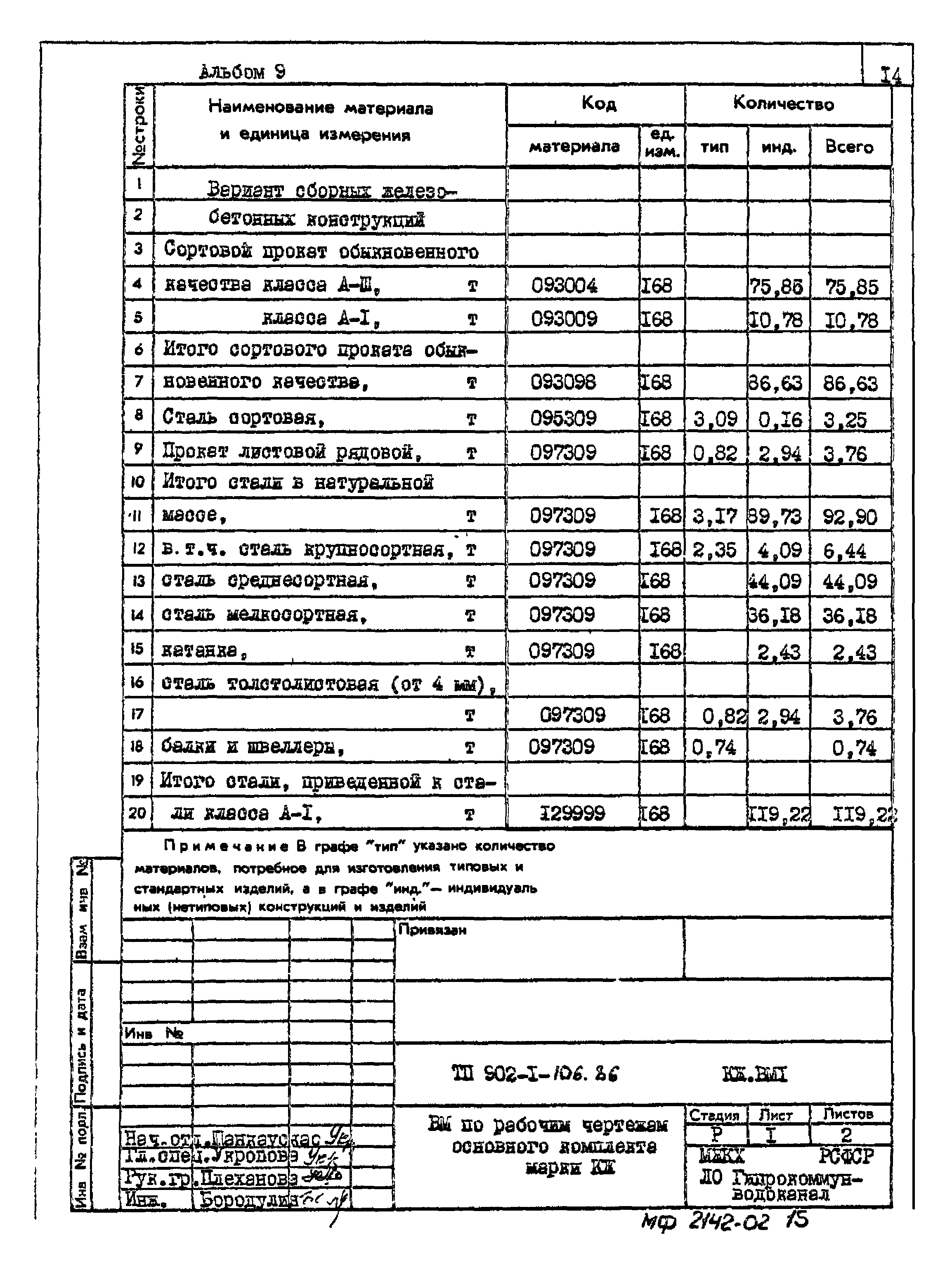 Типовой проект 902-1-106.86