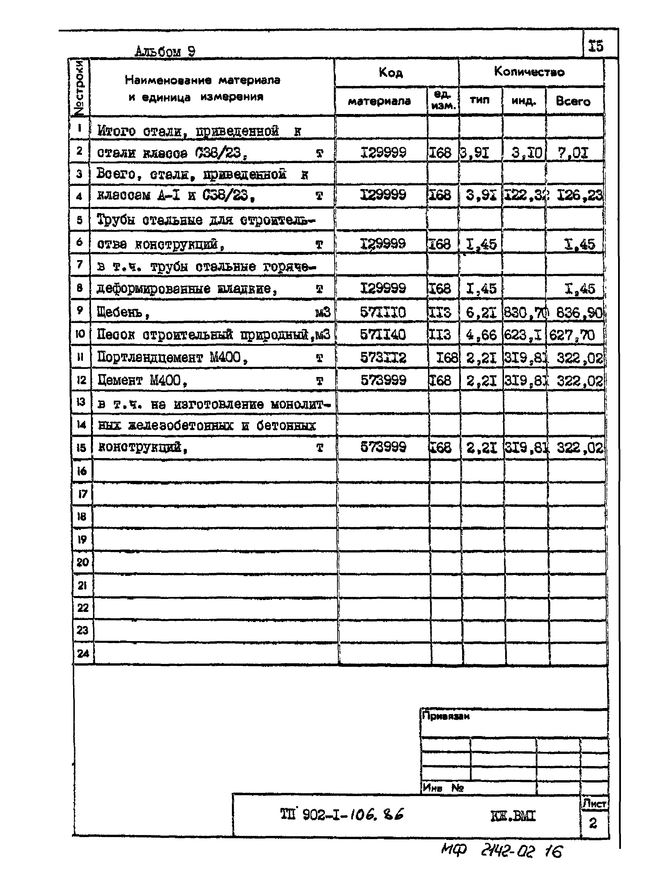 Типовой проект 902-1-106.86
