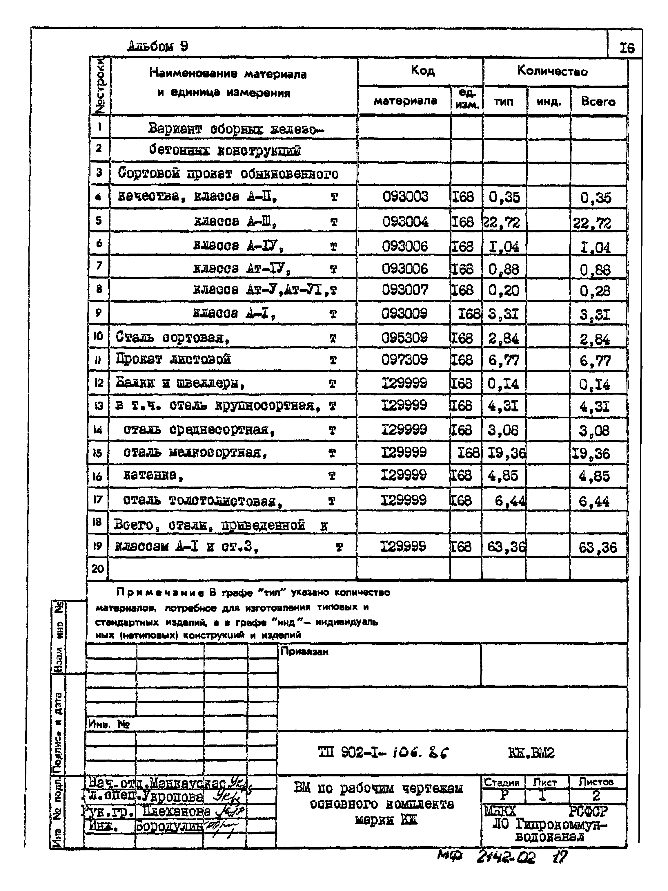 Типовой проект 902-1-106.86