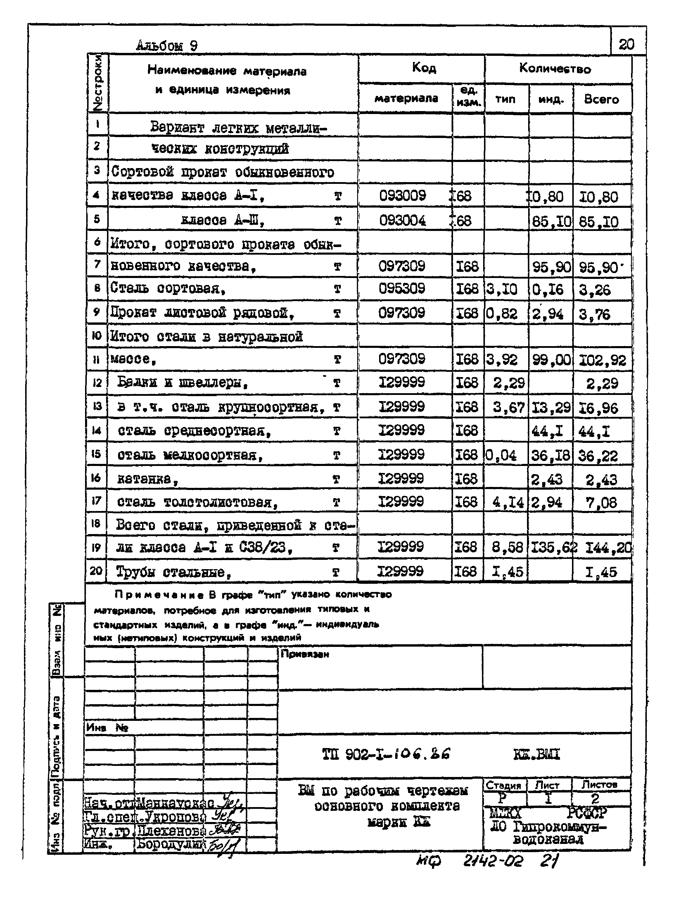Типовой проект 902-1-106.86
