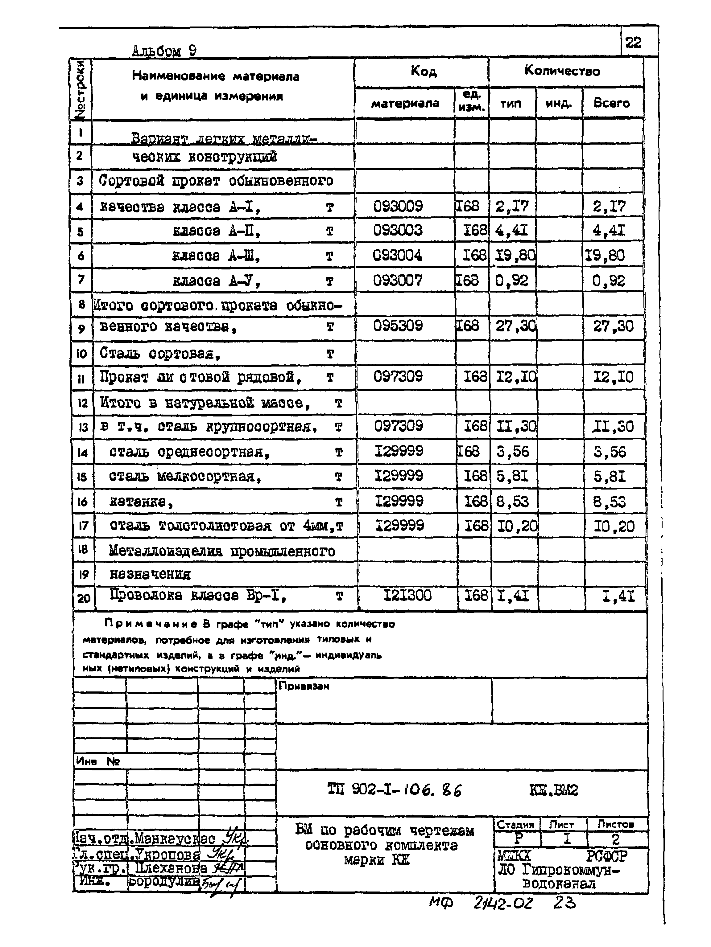 Типовой проект 902-1-106.86