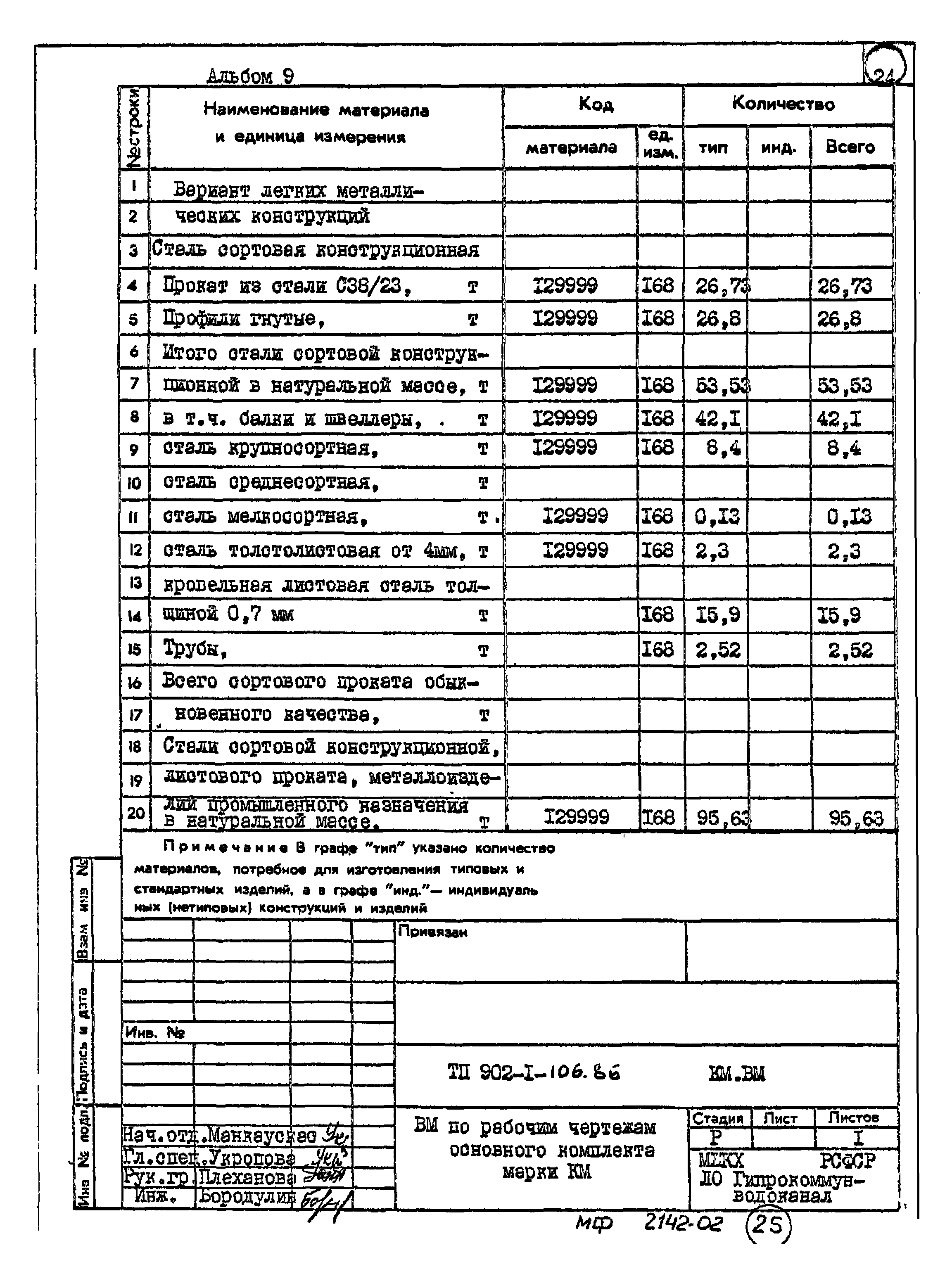 Типовой проект 902-1-106.86