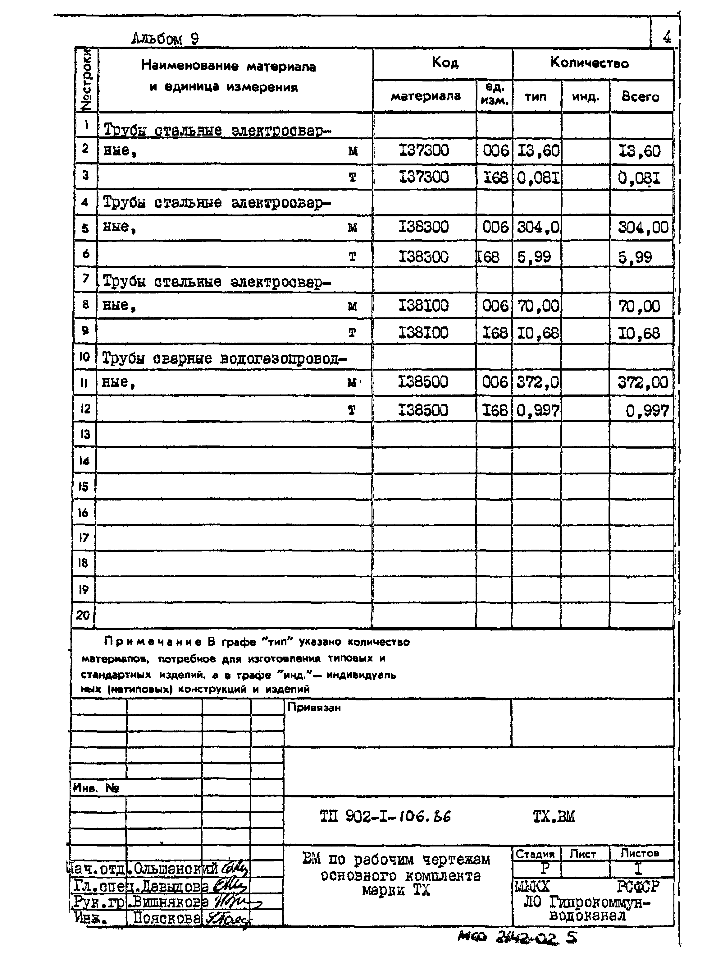 Типовой проект 902-1-106.86