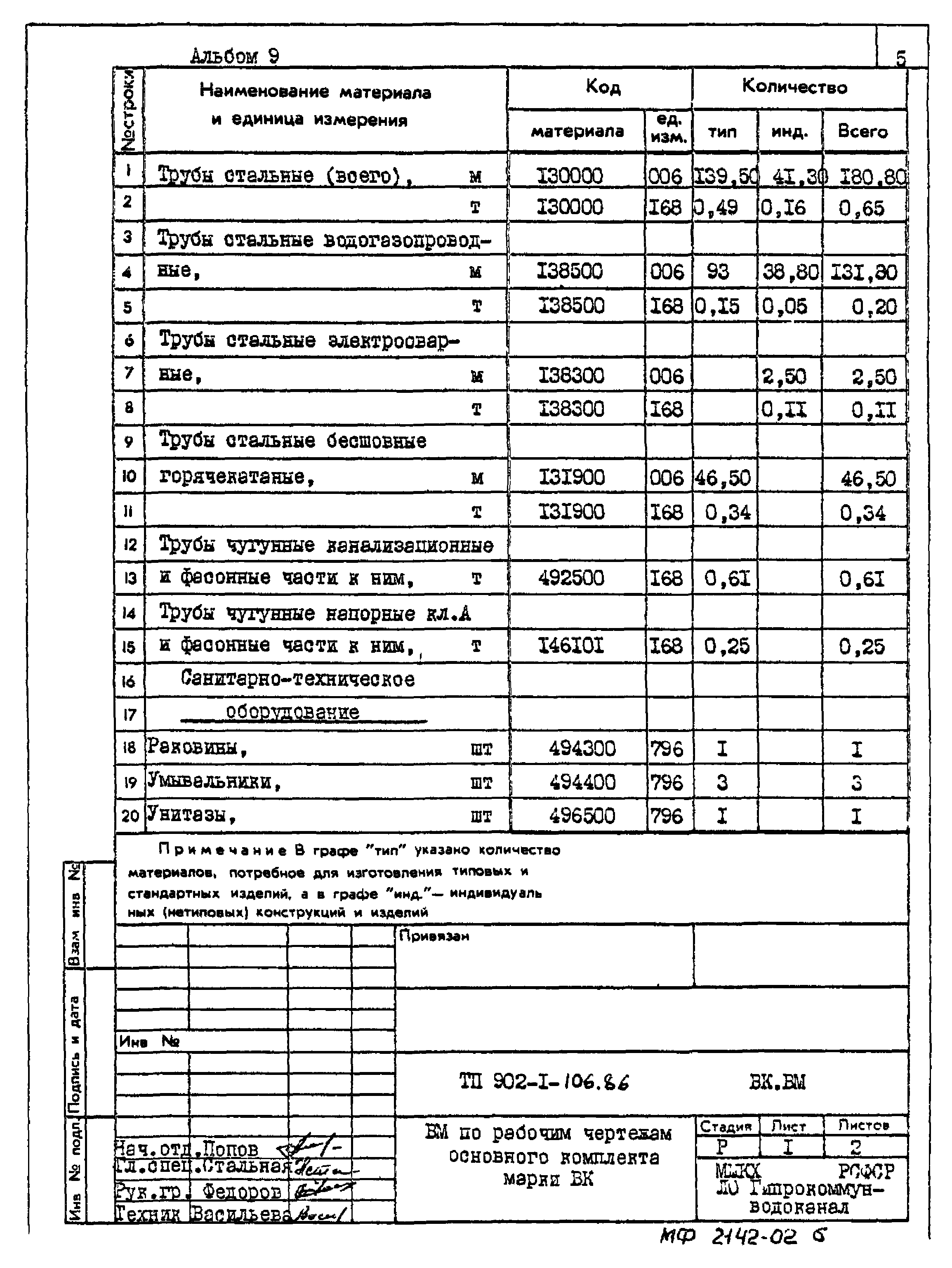 Типовой проект 902-1-106.86