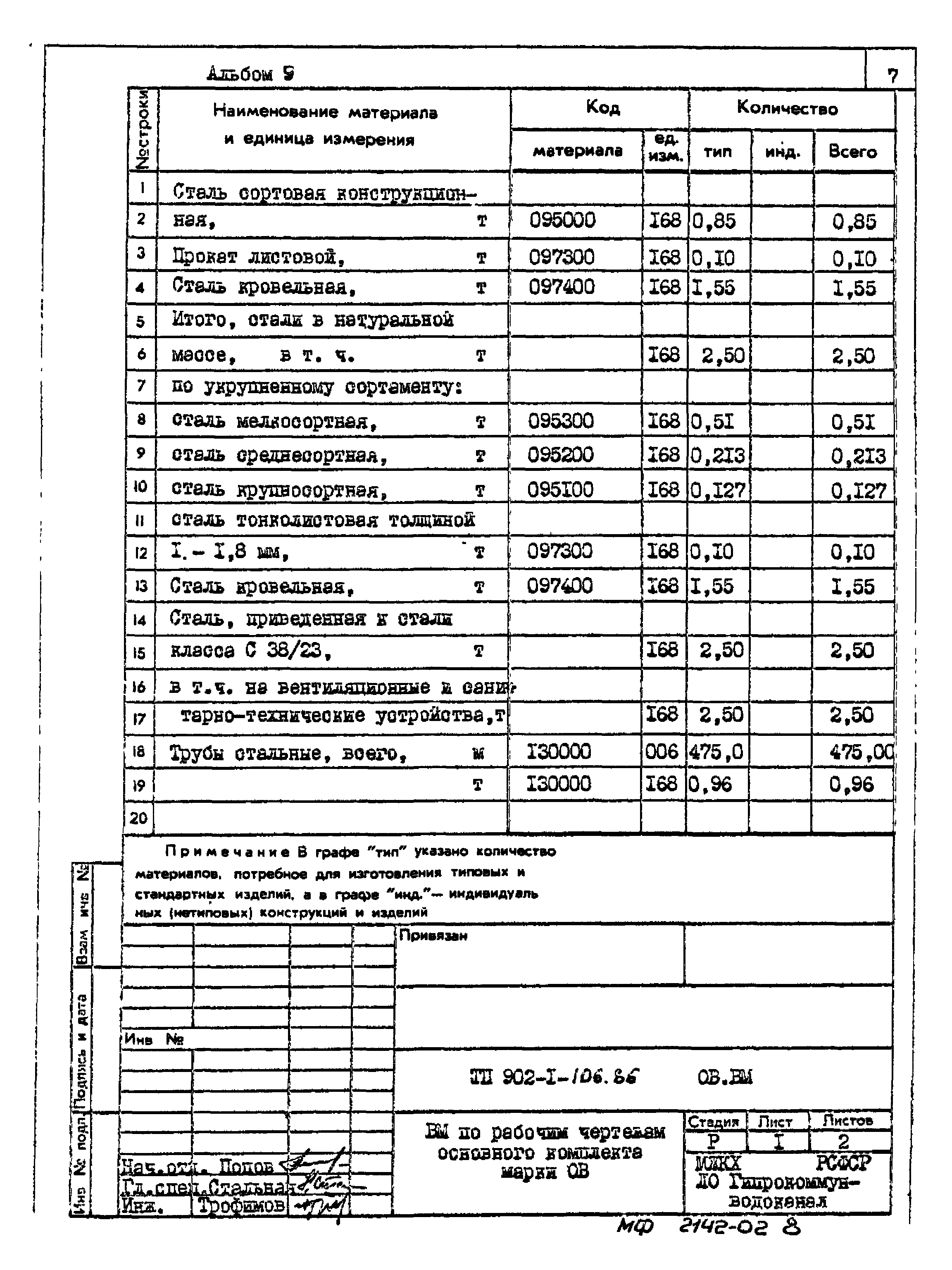 Типовой проект 902-1-106.86