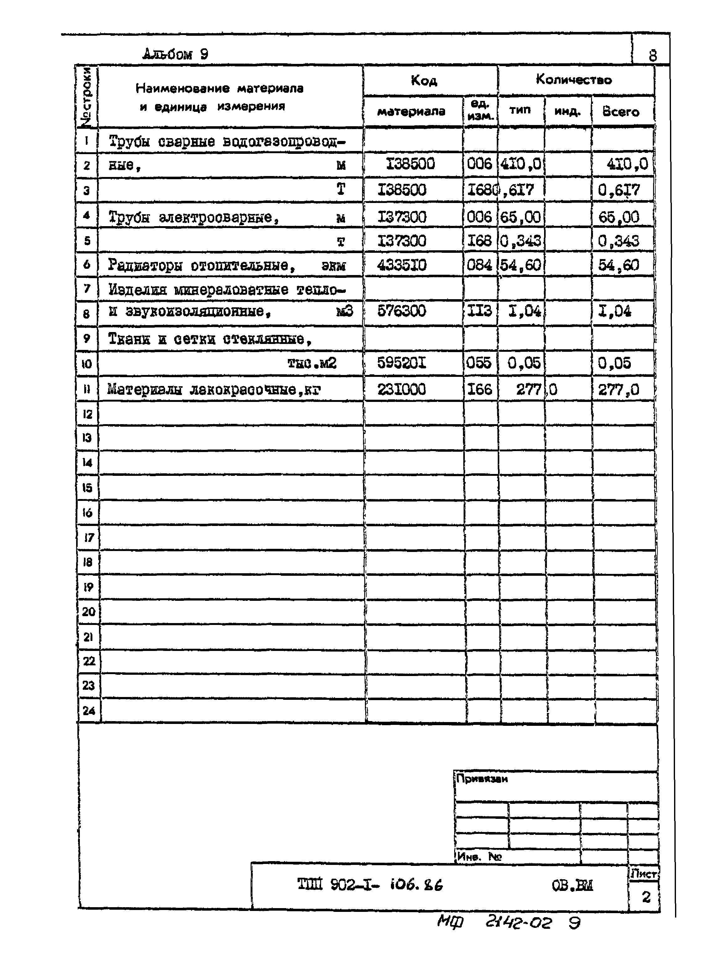 Типовой проект 902-1-106.86