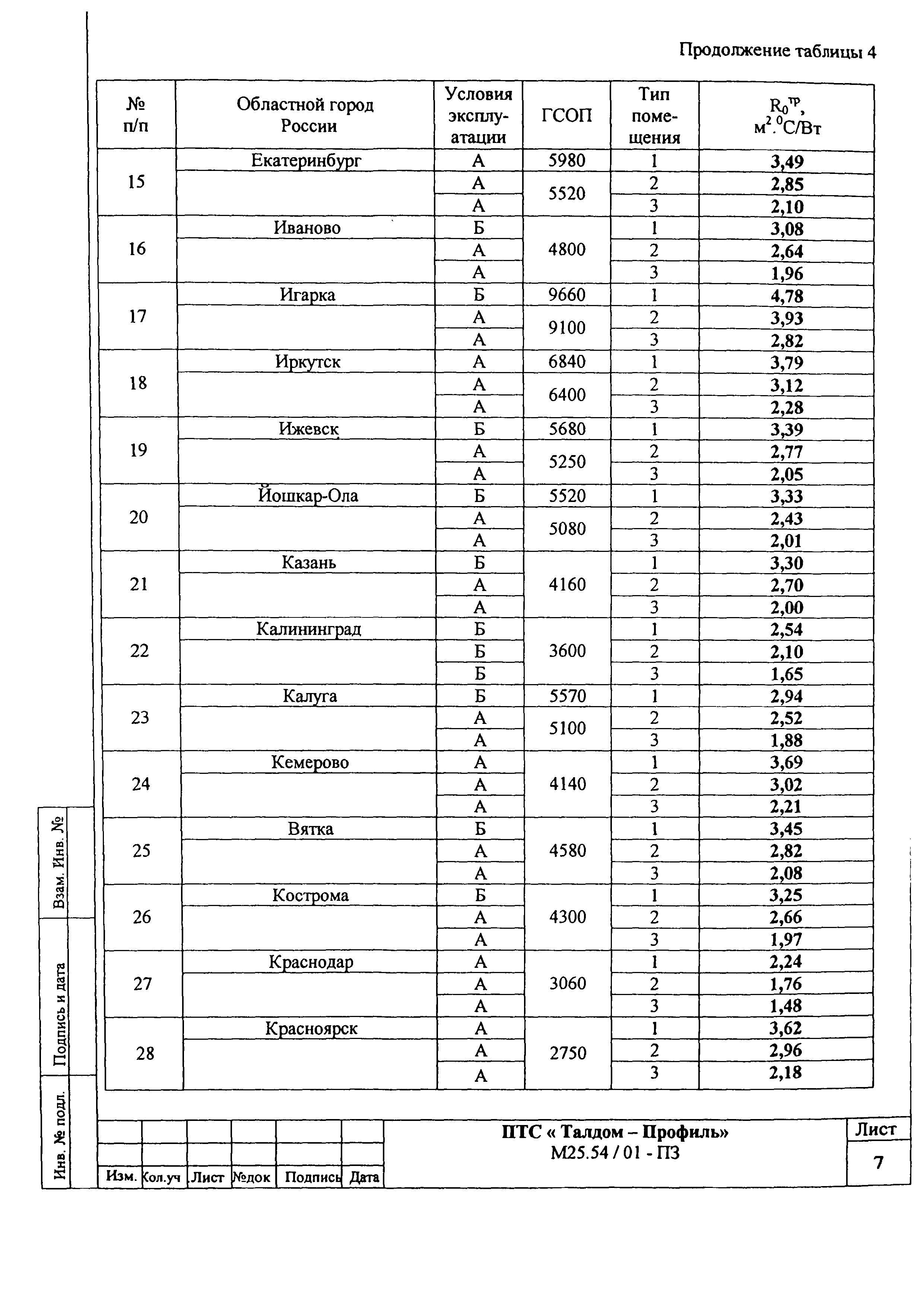 Шифр М25.54/01