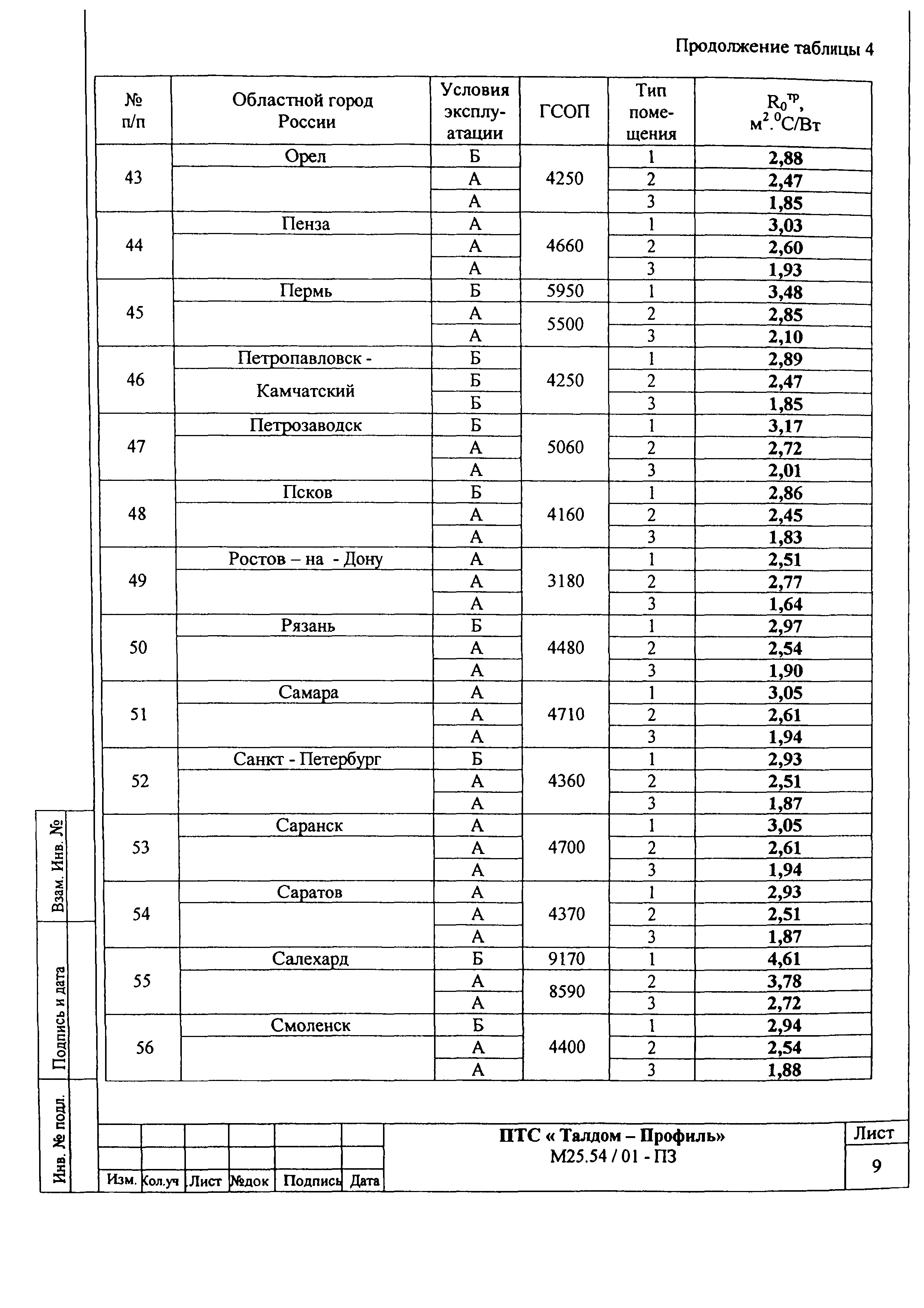 Шифр М25.54/01