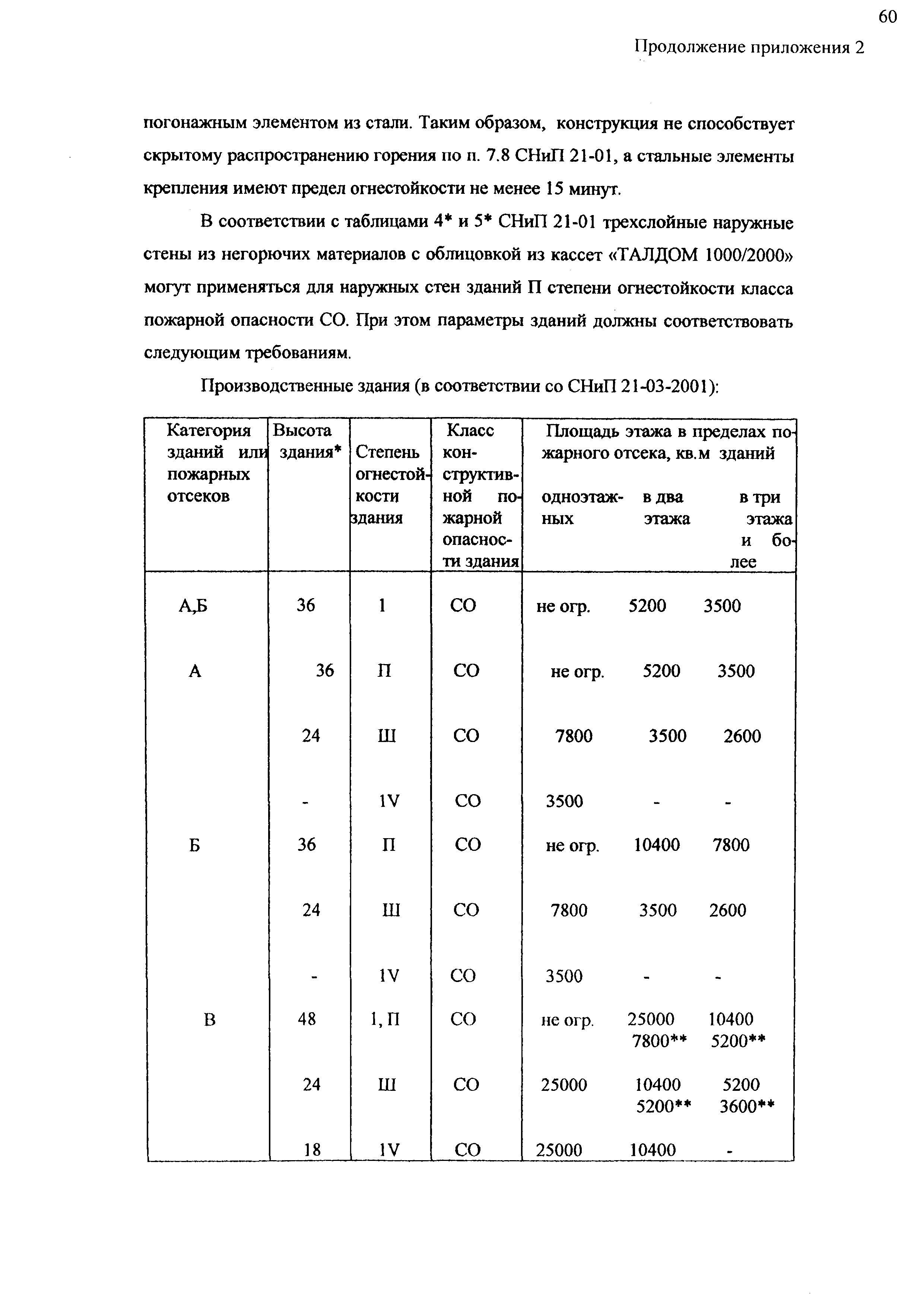 Шифр М25.54/01