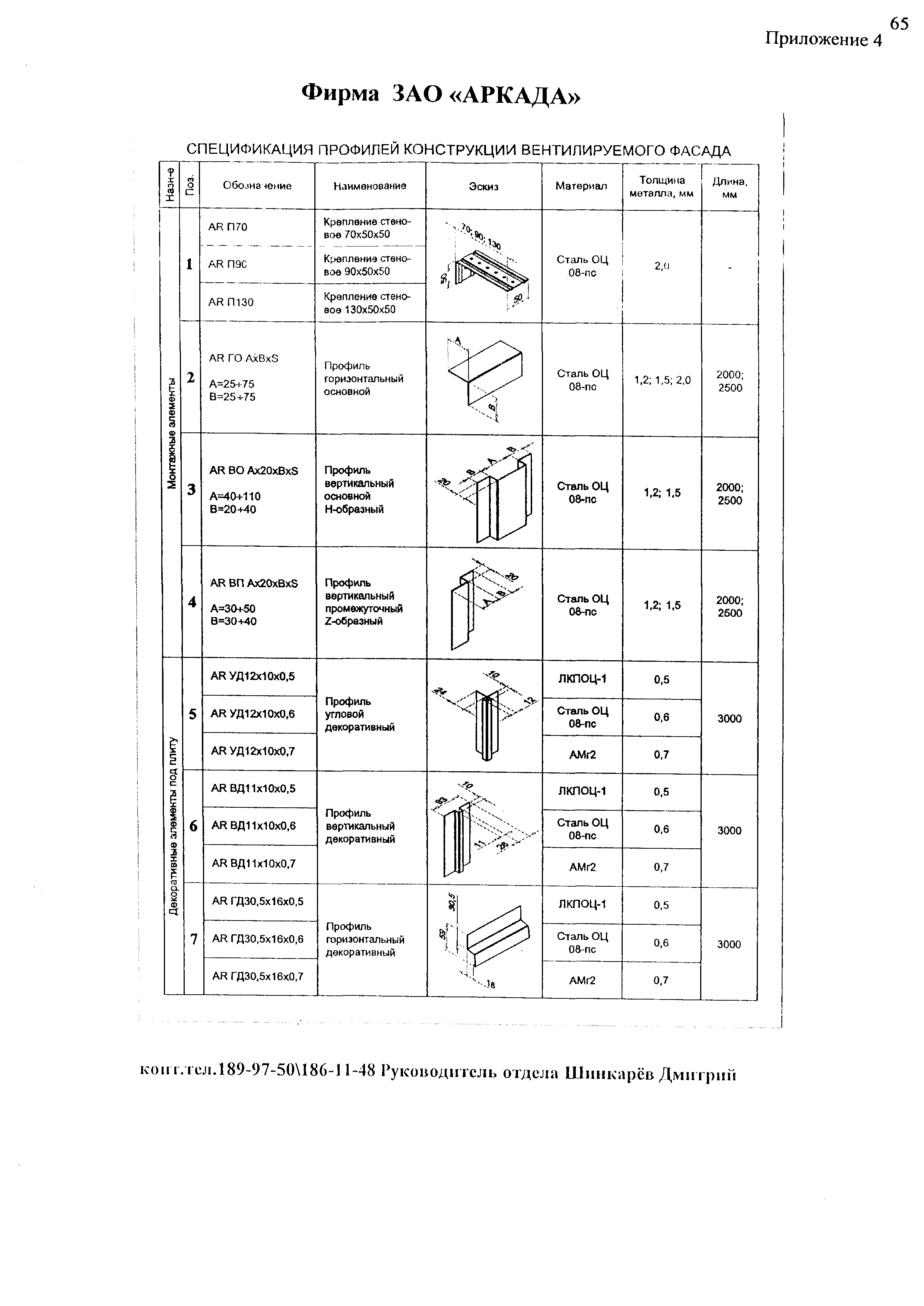 Шифр М25.54/01