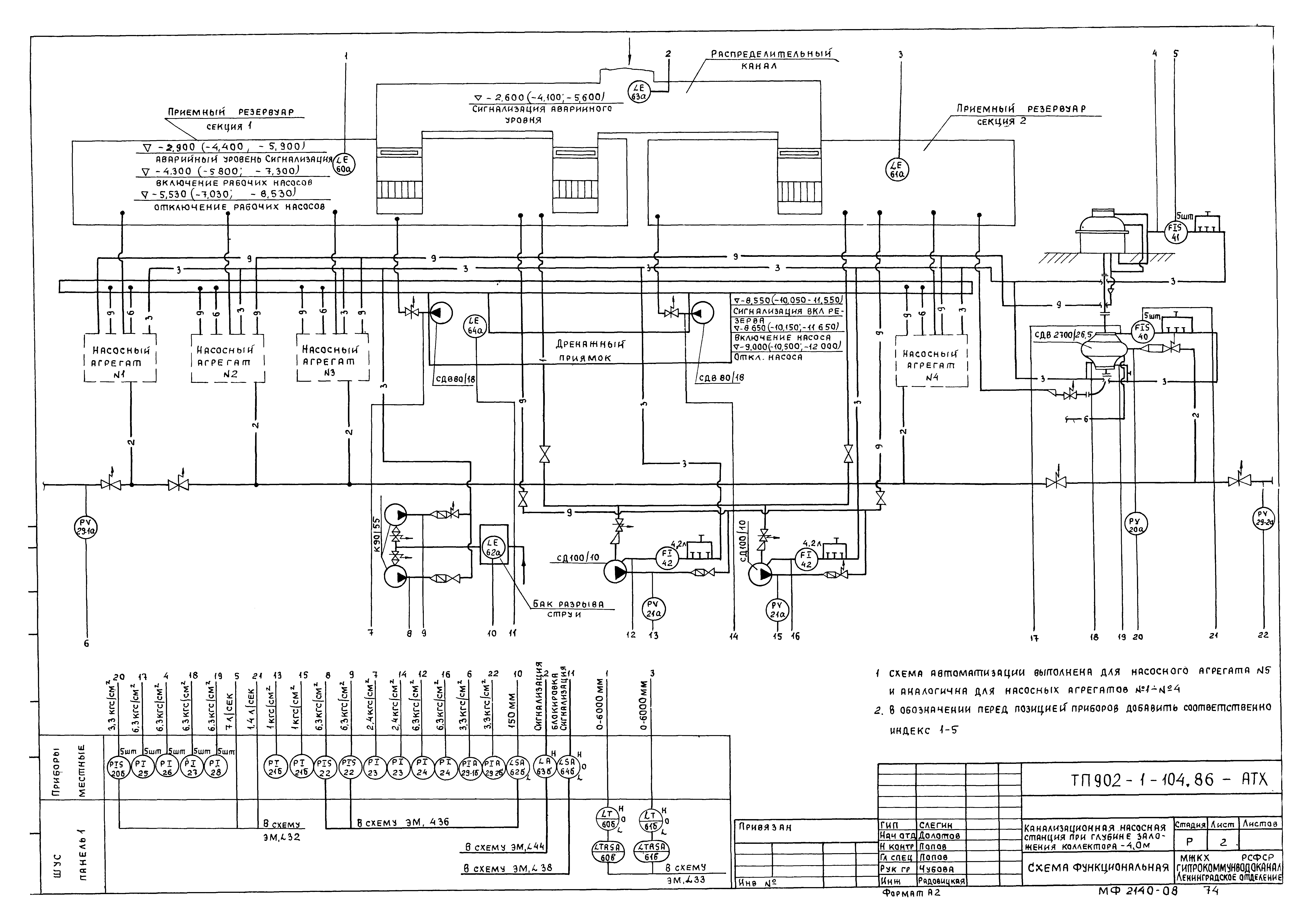 Типовой проект 902-1-106.86