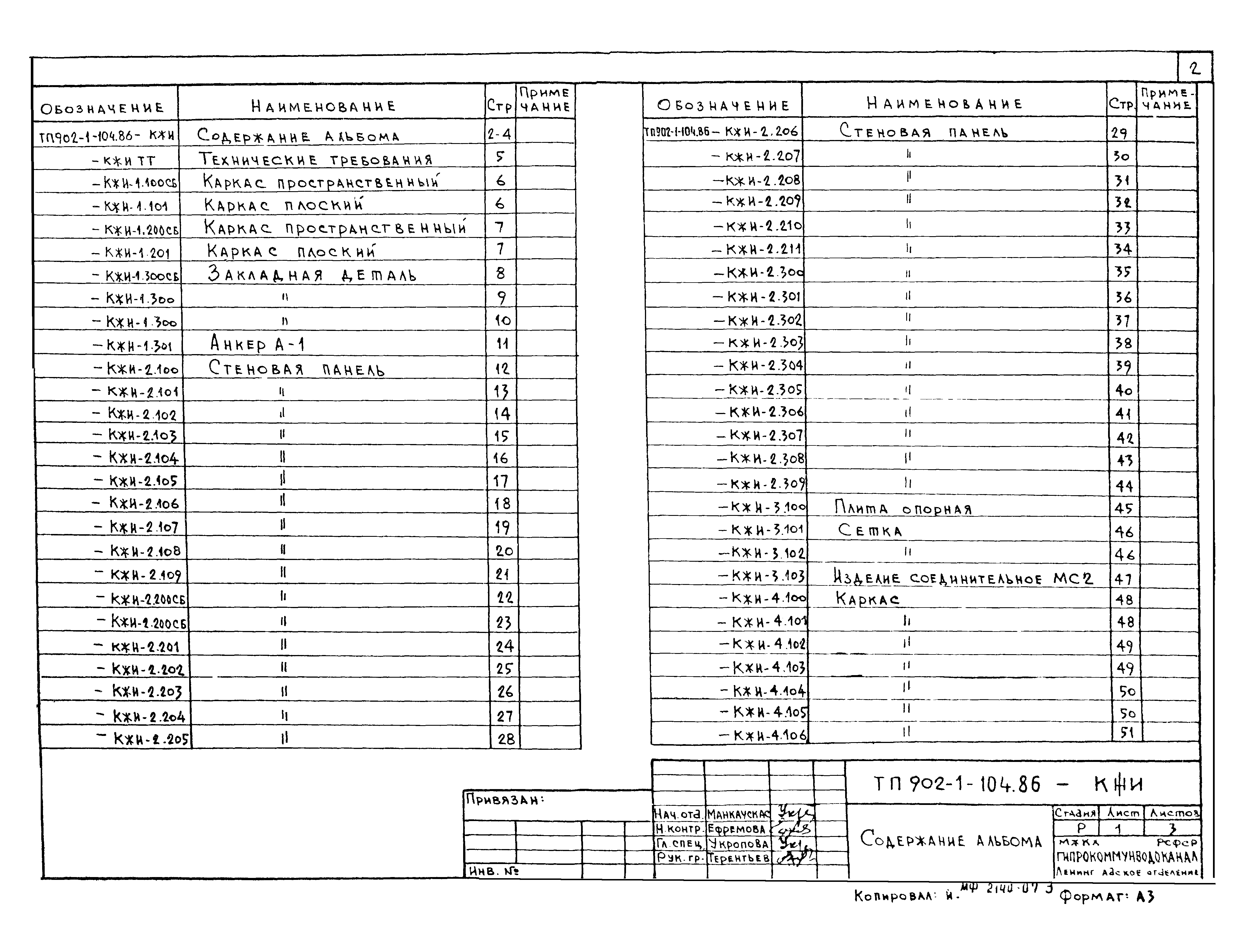 Типовой проект 902-1-106.86