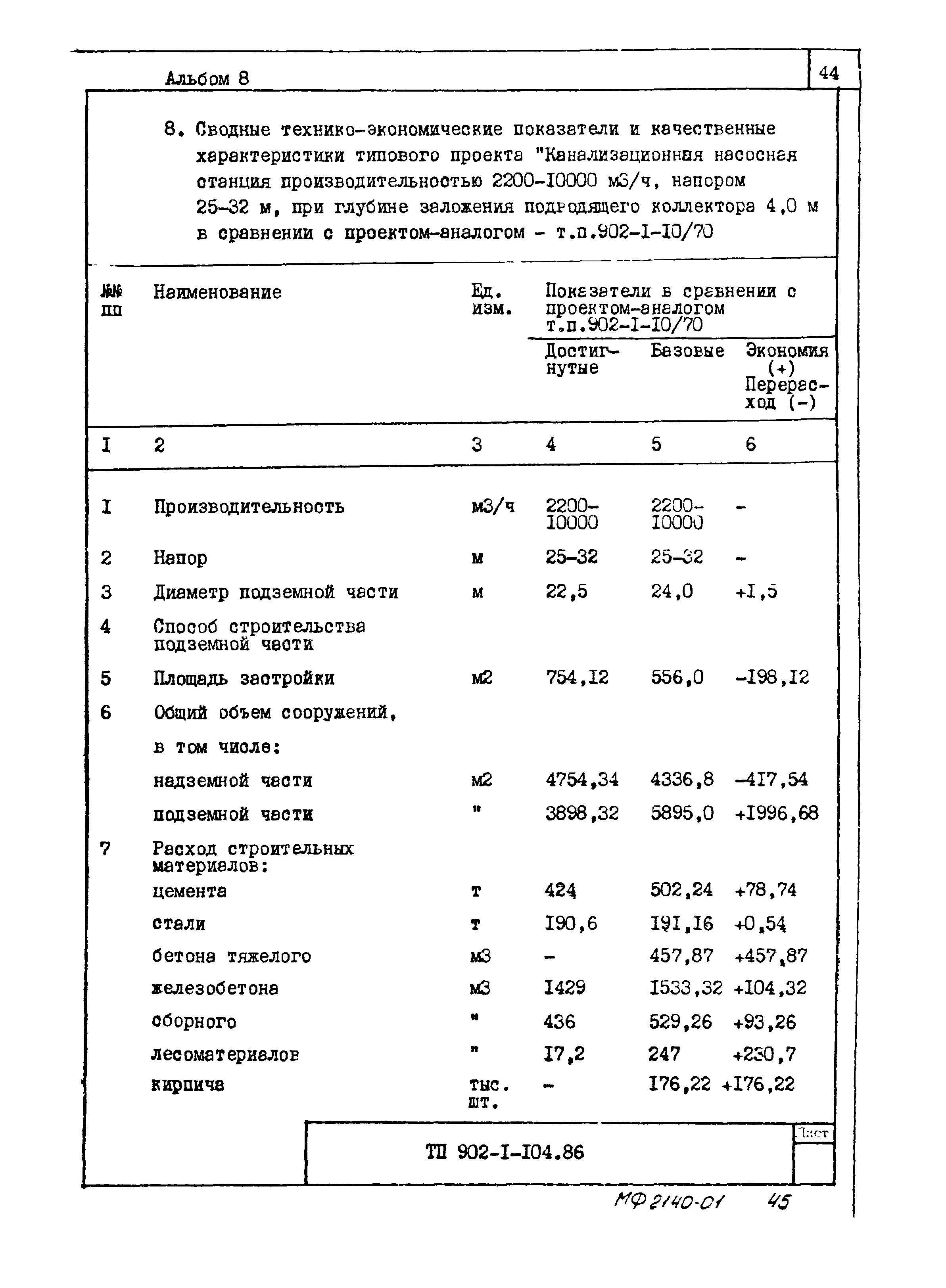 Типовой проект 902-1-106.86