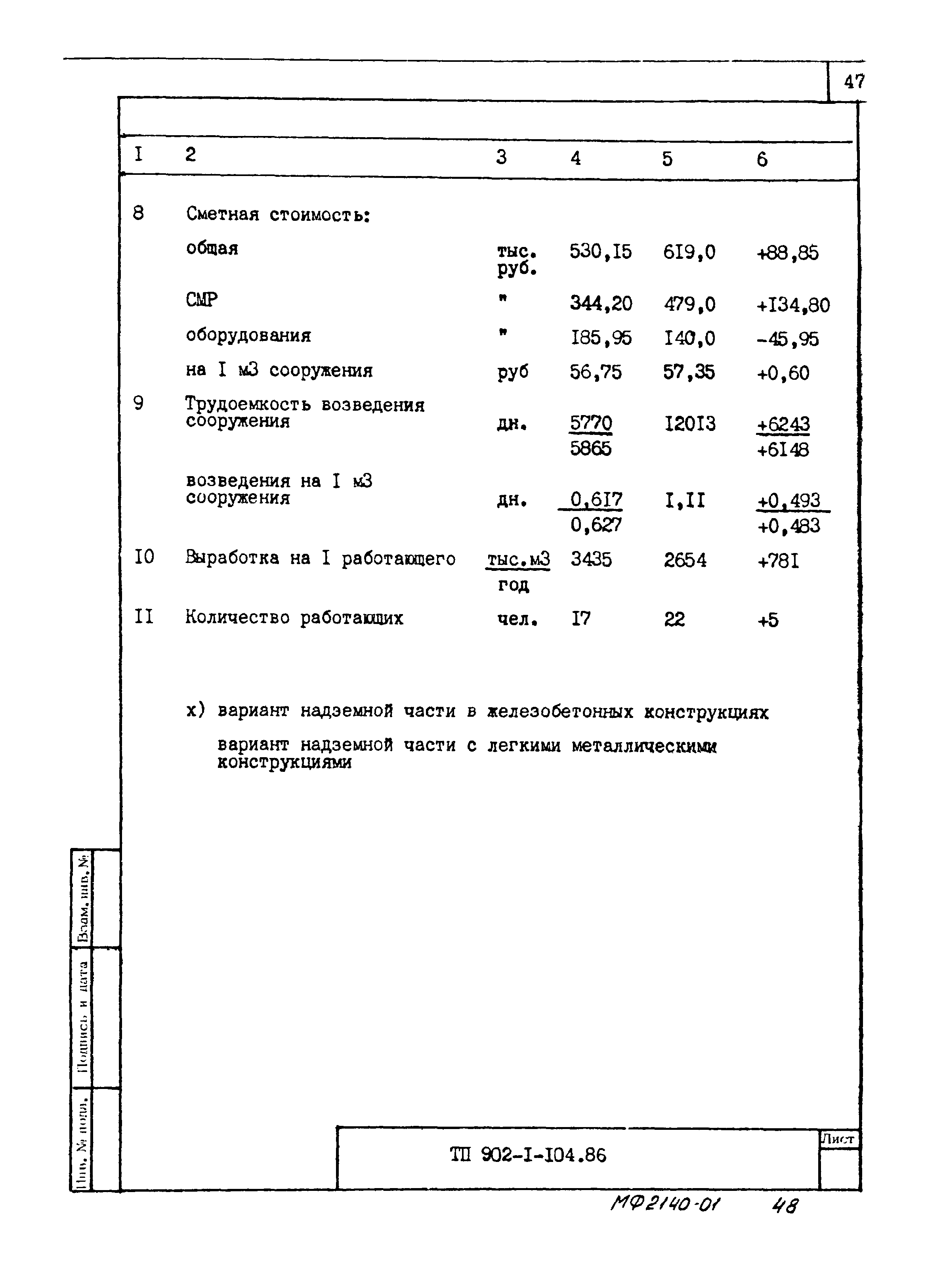 Типовой проект 902-1-106.86