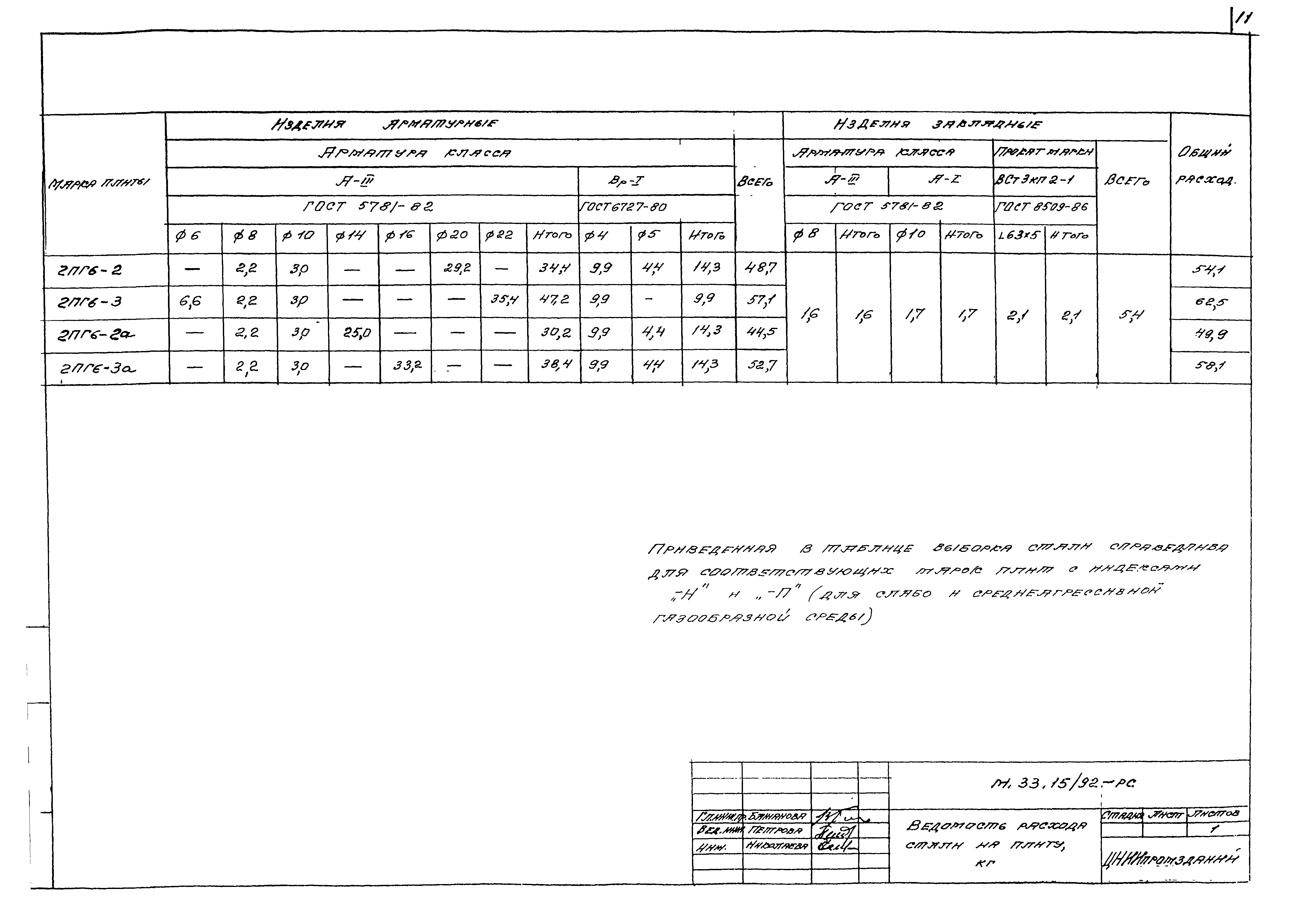 Шифр М33.15/92