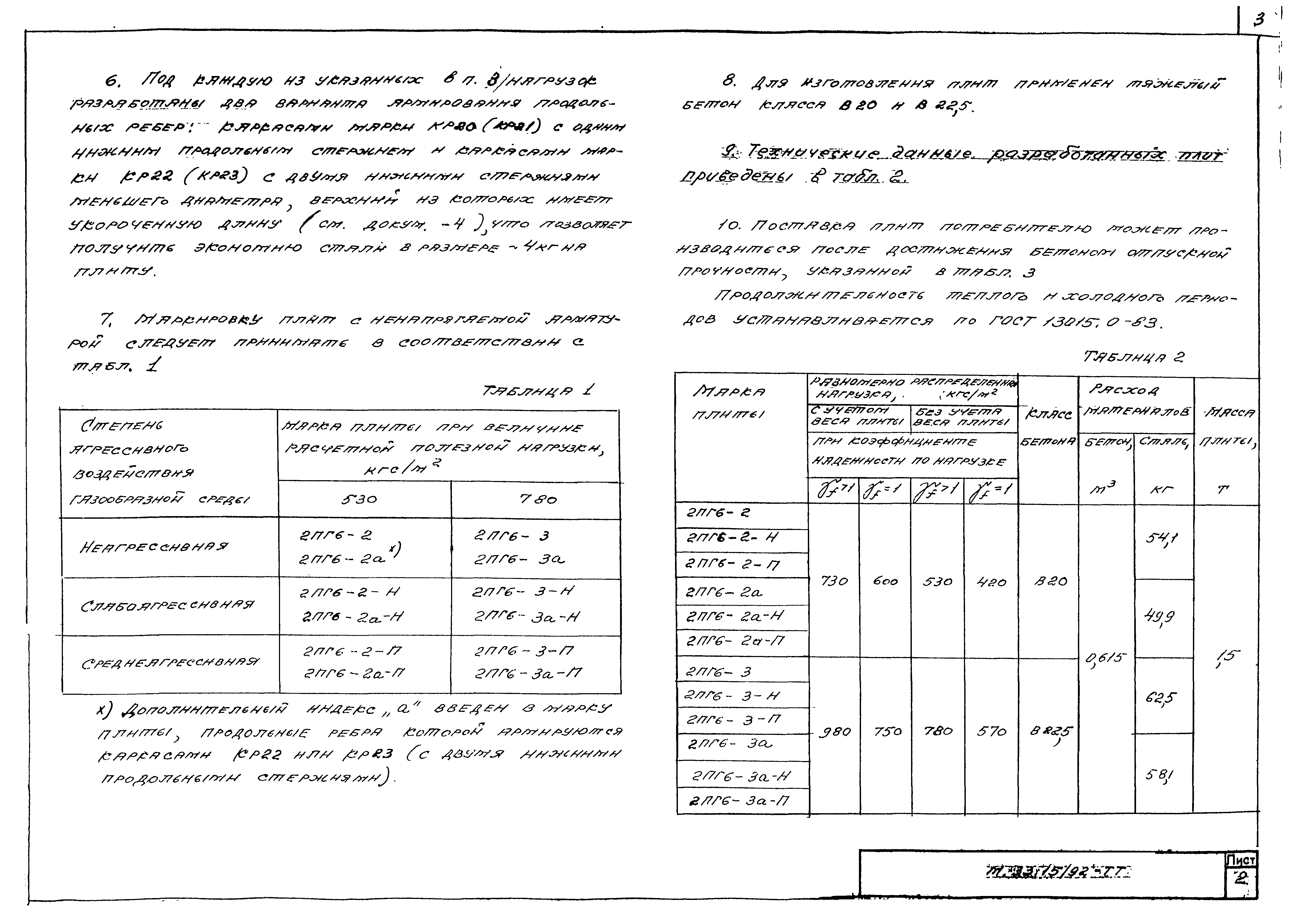 Шифр М33.15/92