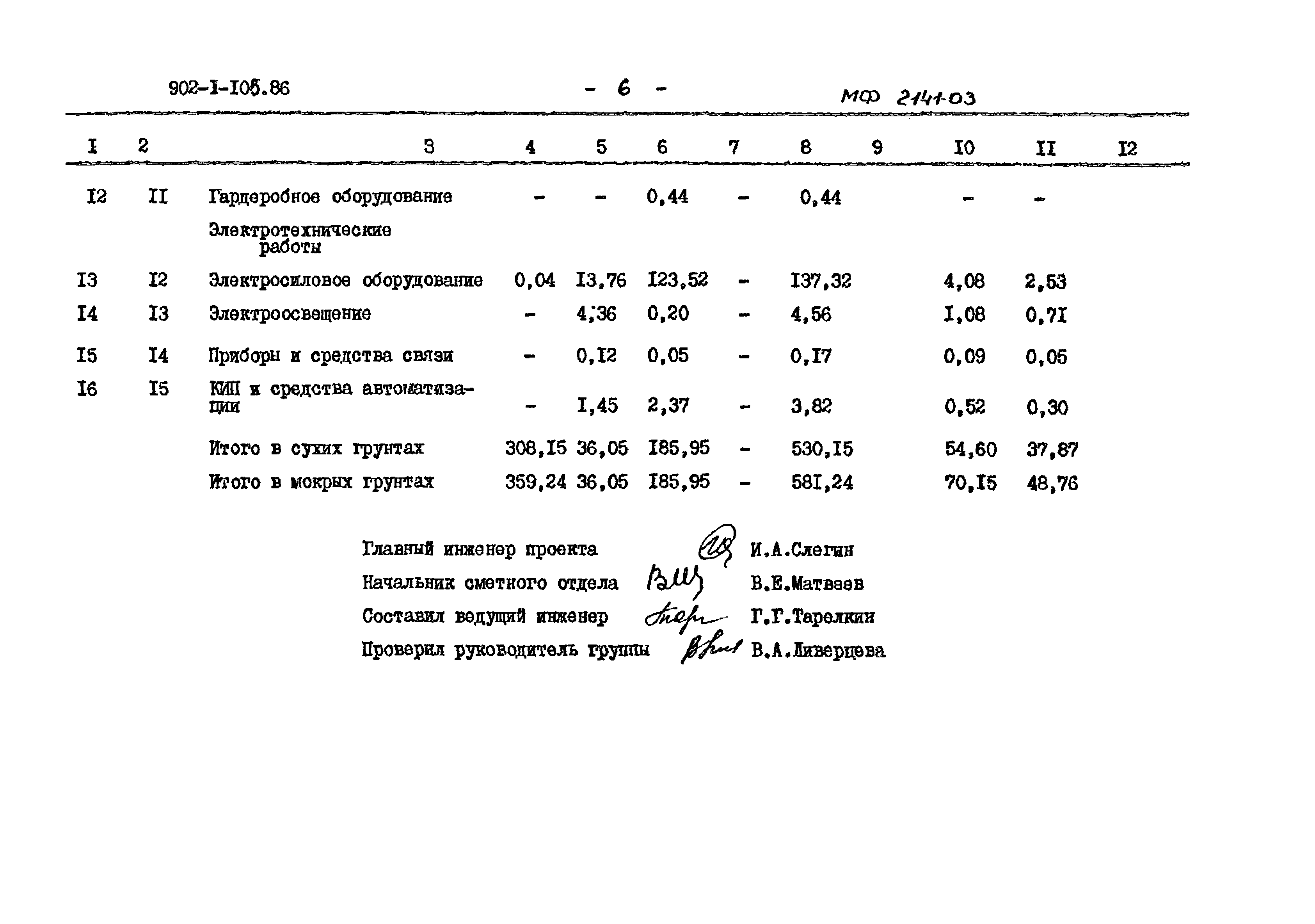 Типовой проект 902-1-105.86