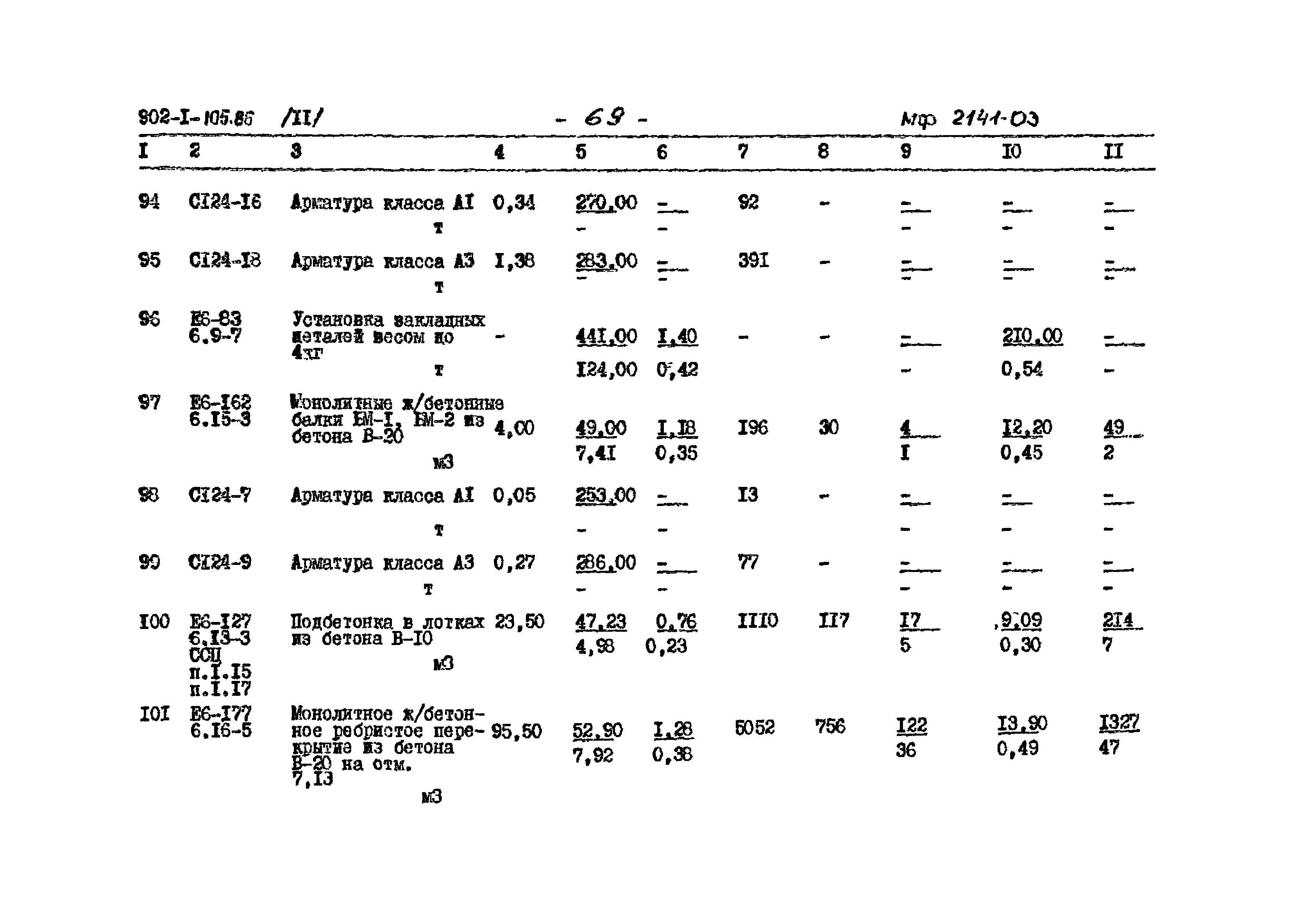Типовой проект 902-1-105.86