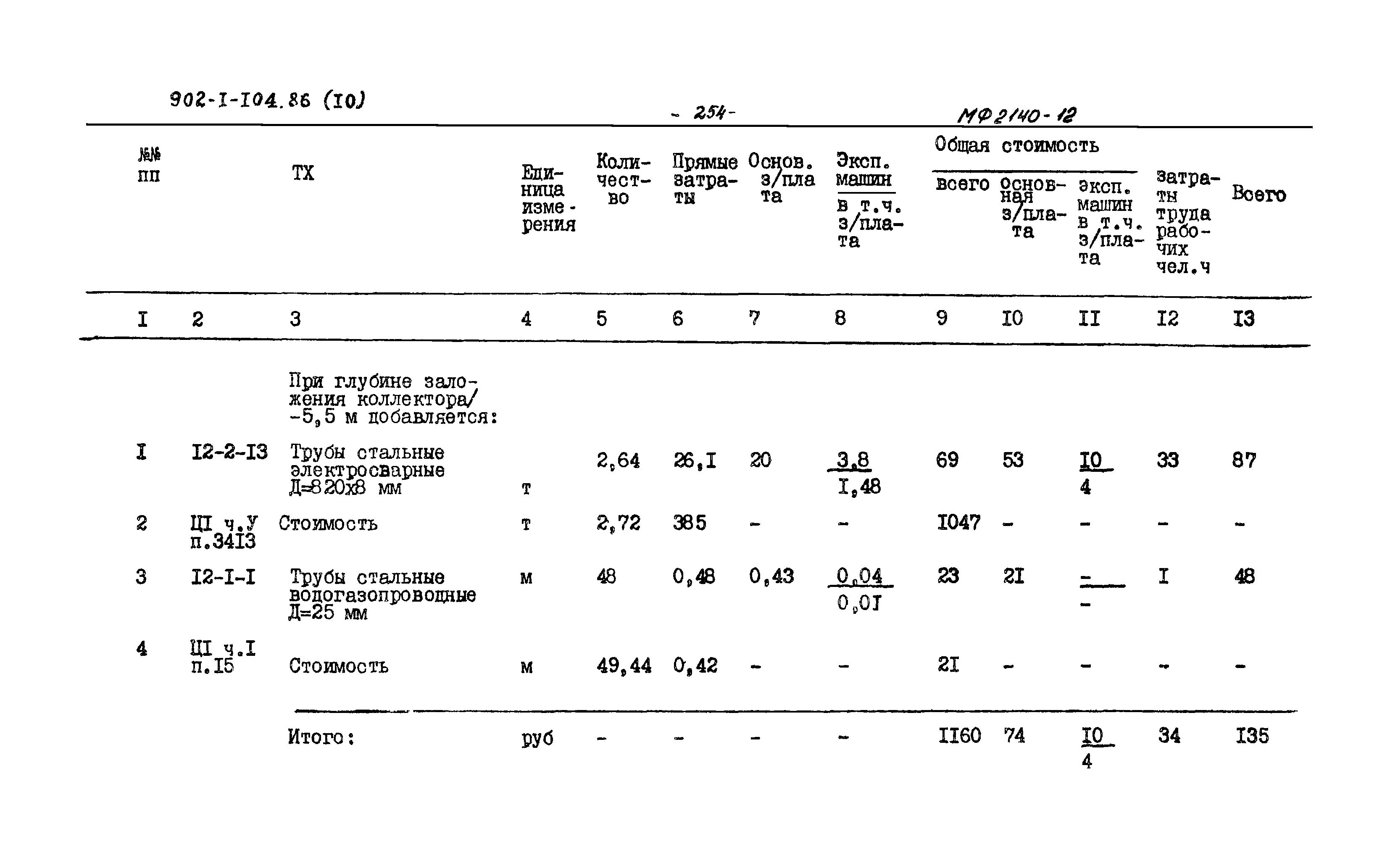 Типовой проект 902-1-105.86