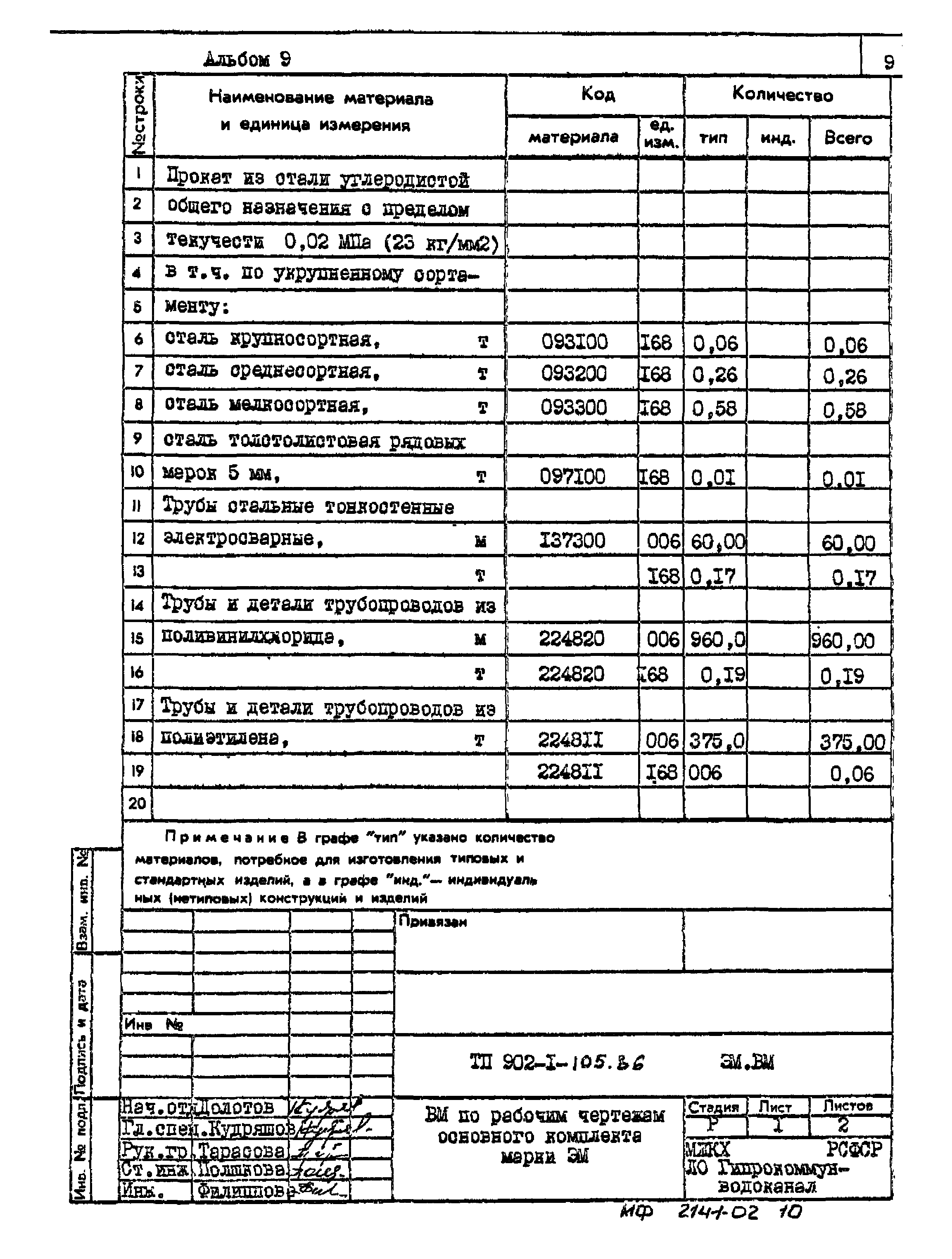 Типовой проект 902-1-105.86