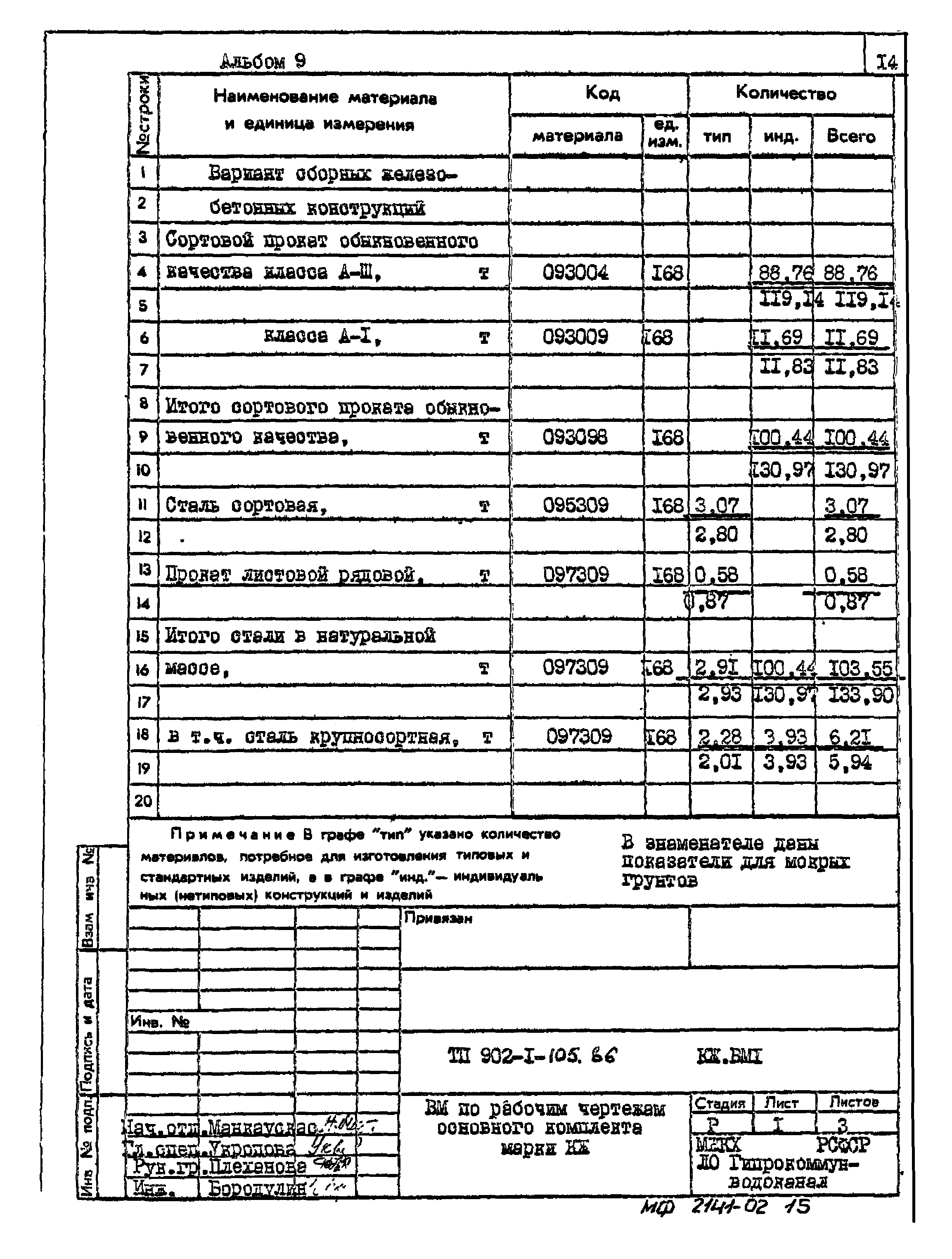 Типовой проект 902-1-105.86