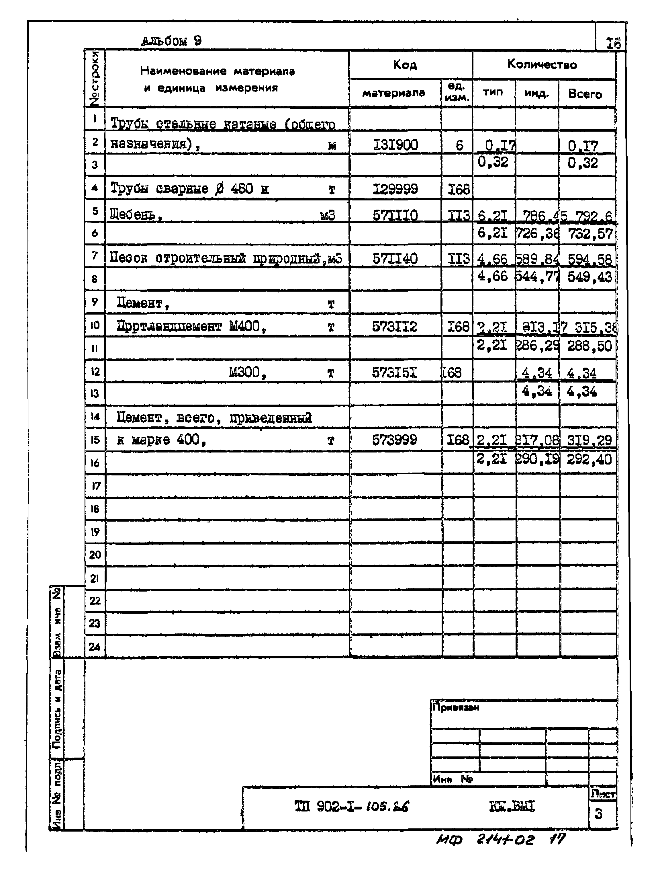 Типовой проект 902-1-105.86