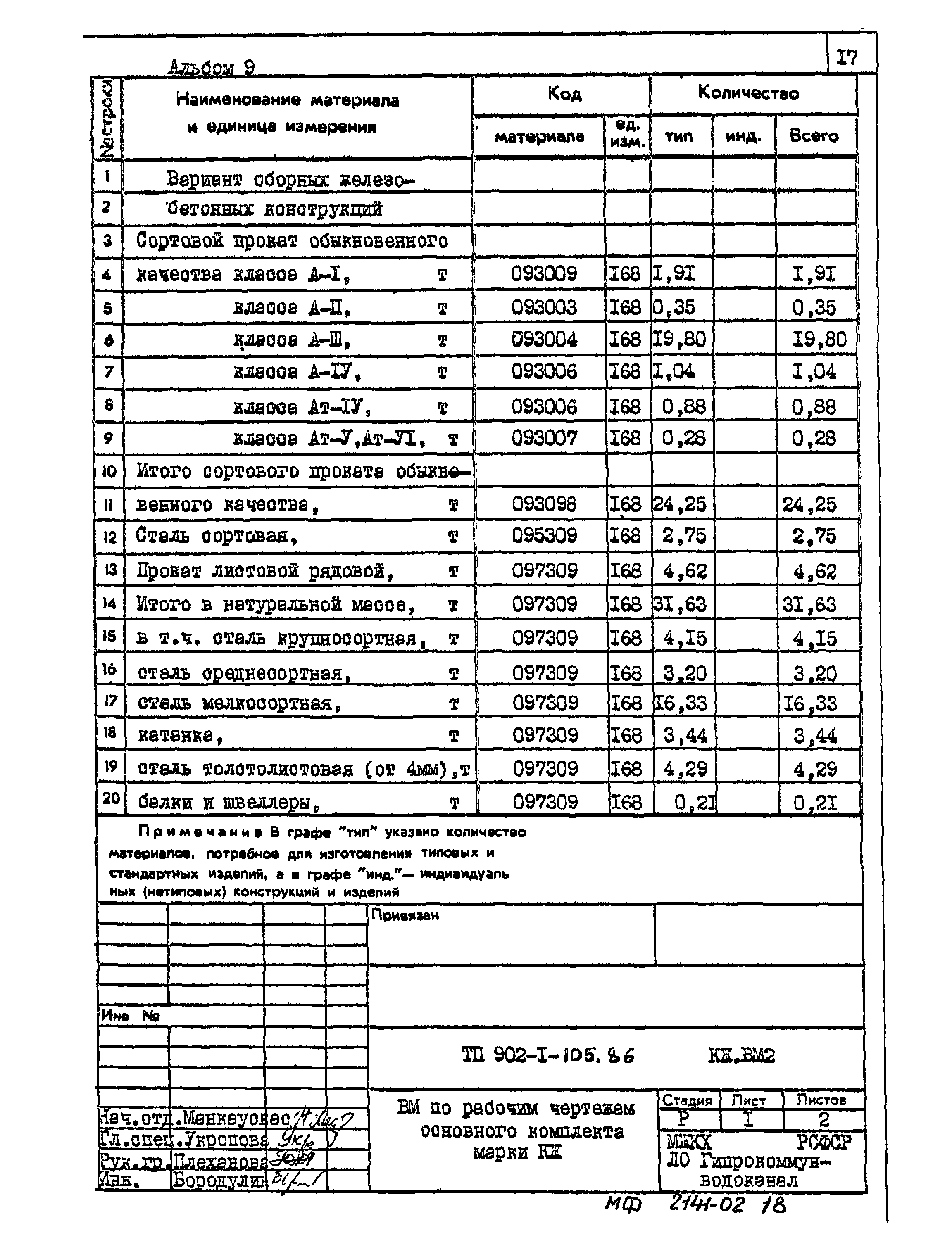 Типовой проект 902-1-105.86