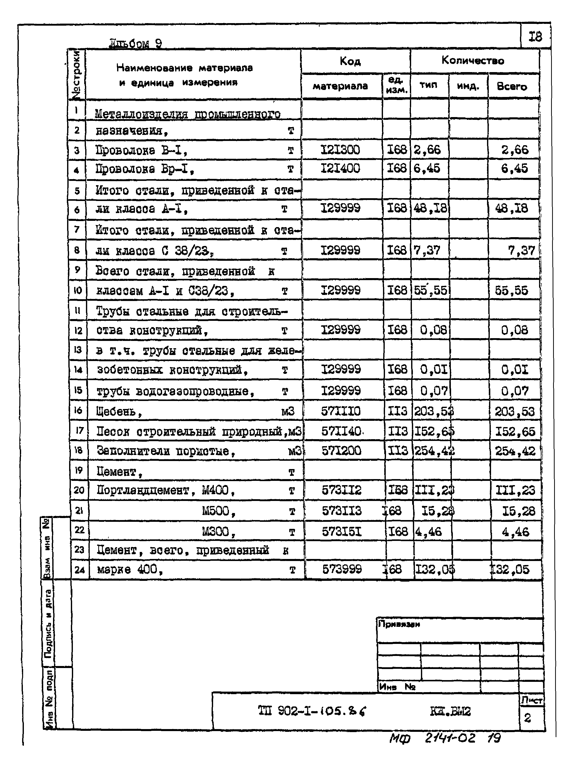 Типовой проект 902-1-105.86