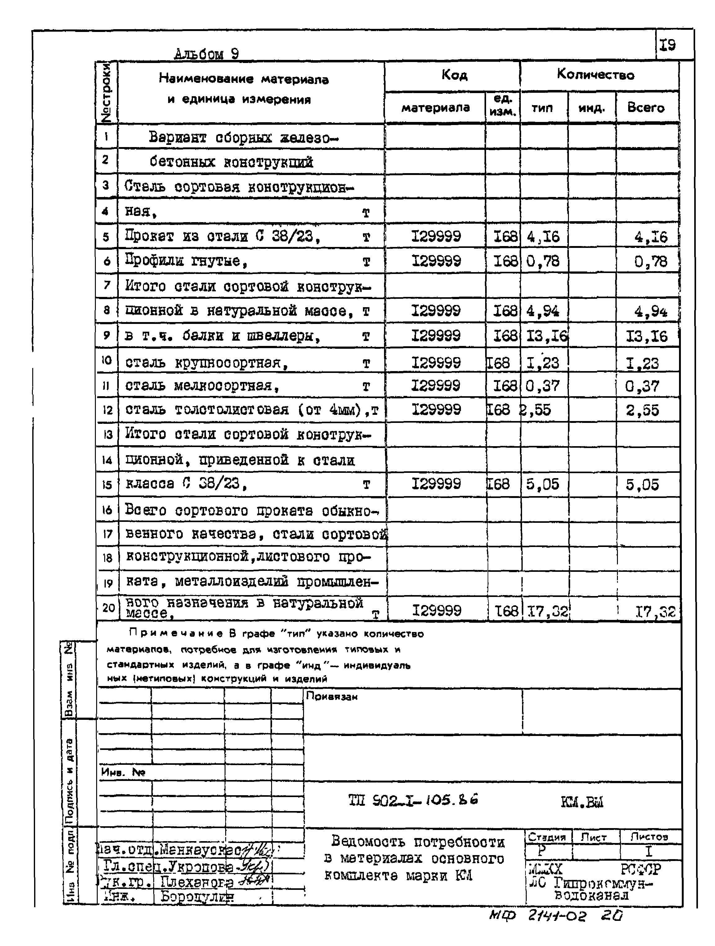 Типовой проект 902-1-105.86