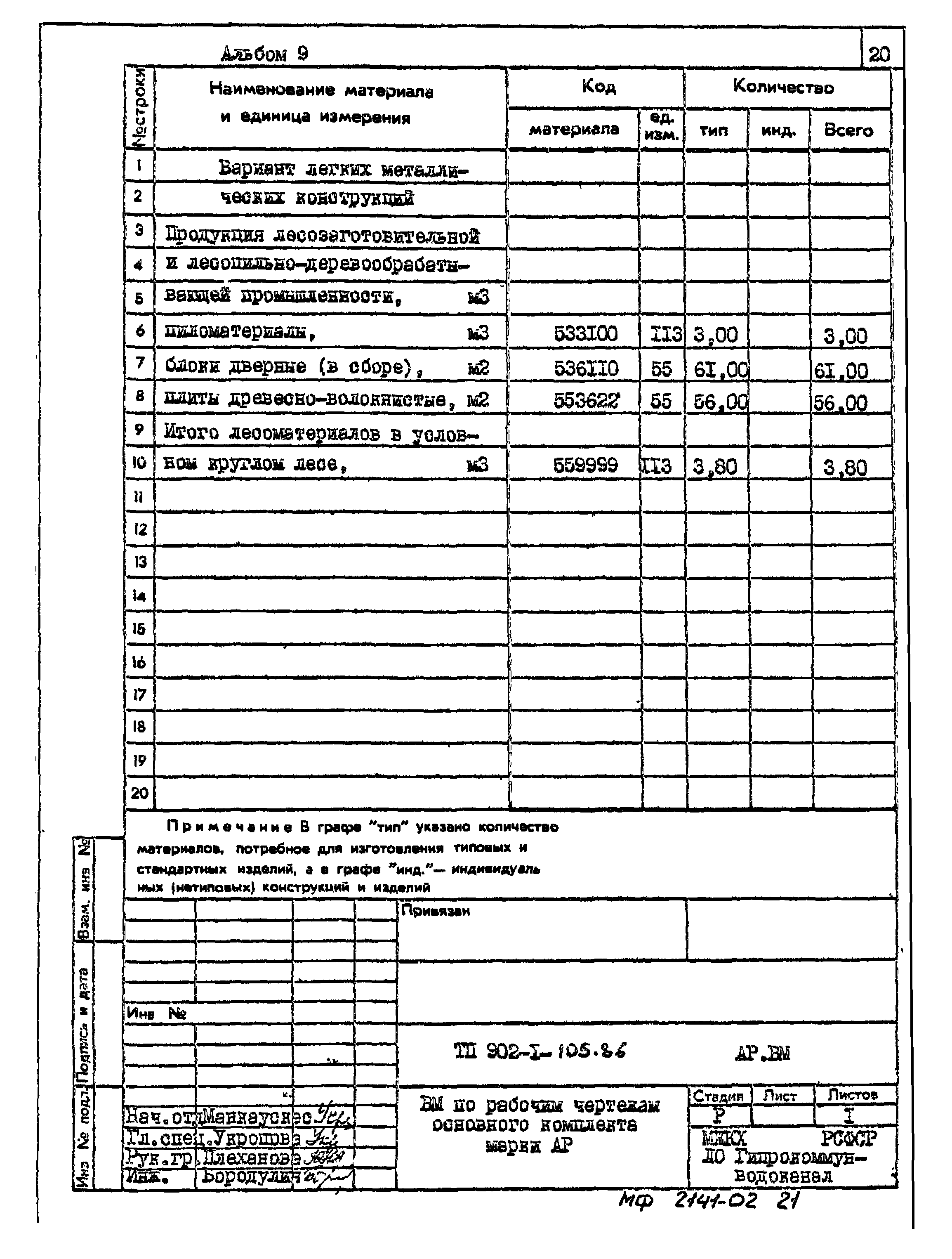 Типовой проект 902-1-105.86