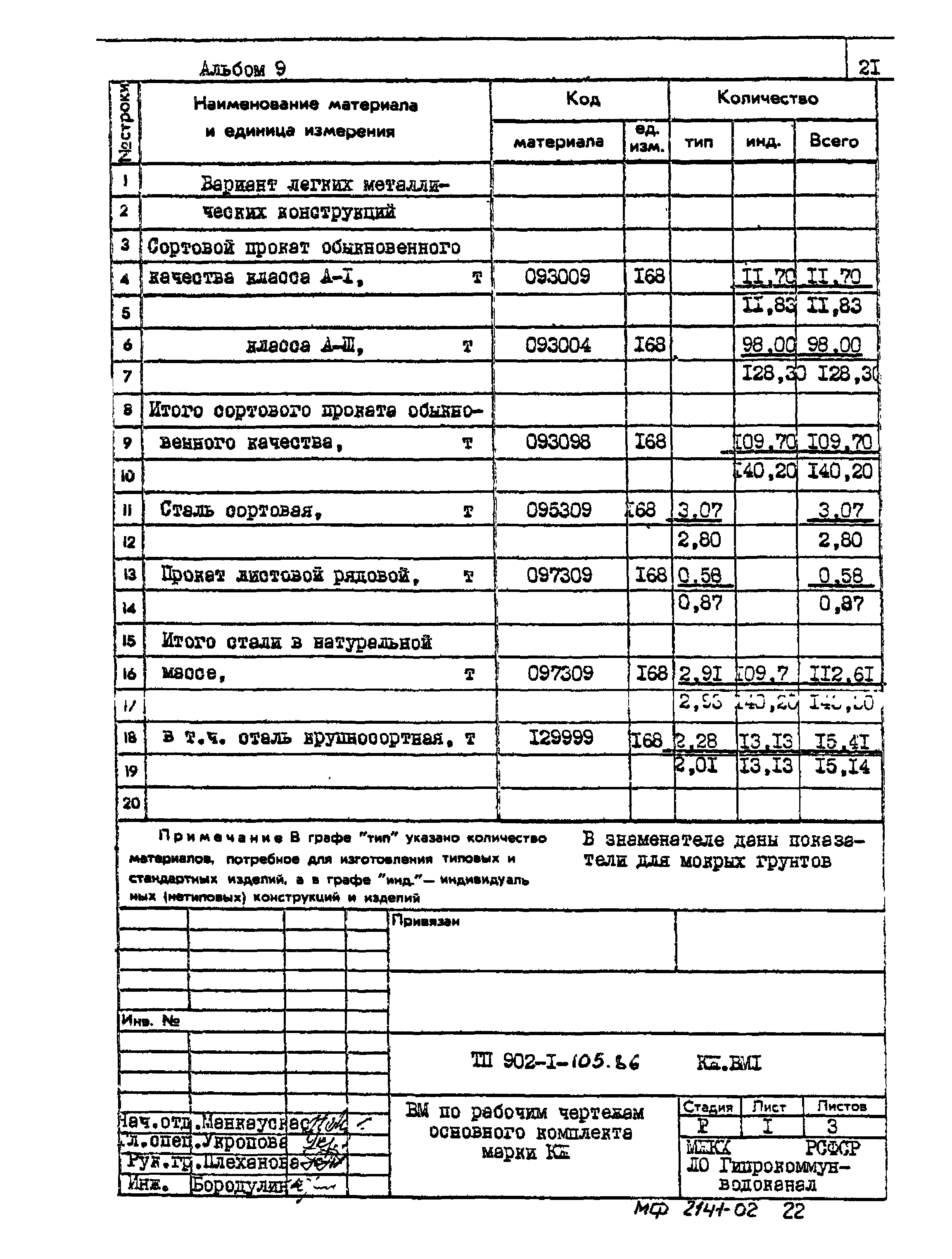 Типовой проект 902-1-105.86