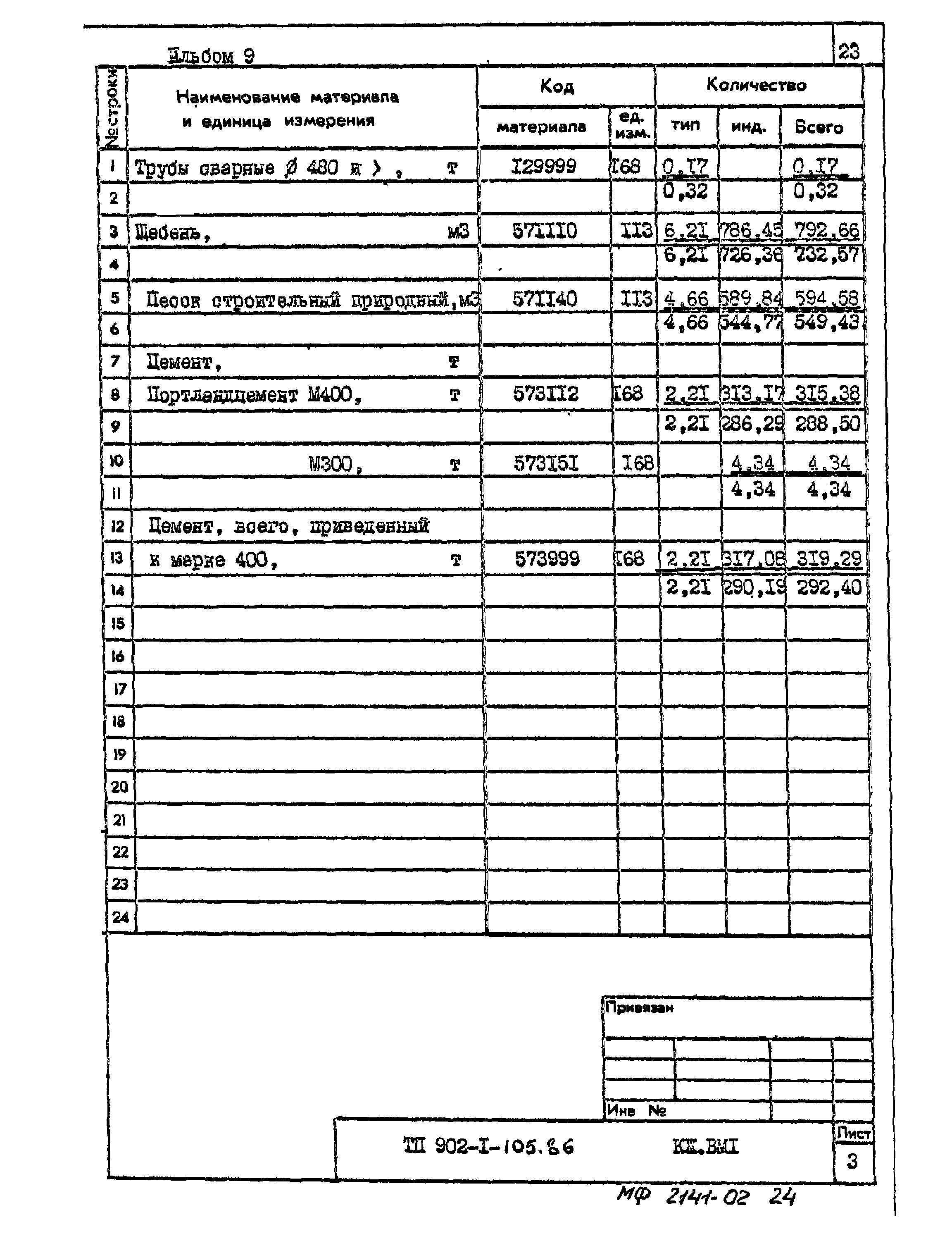 Типовой проект 902-1-105.86