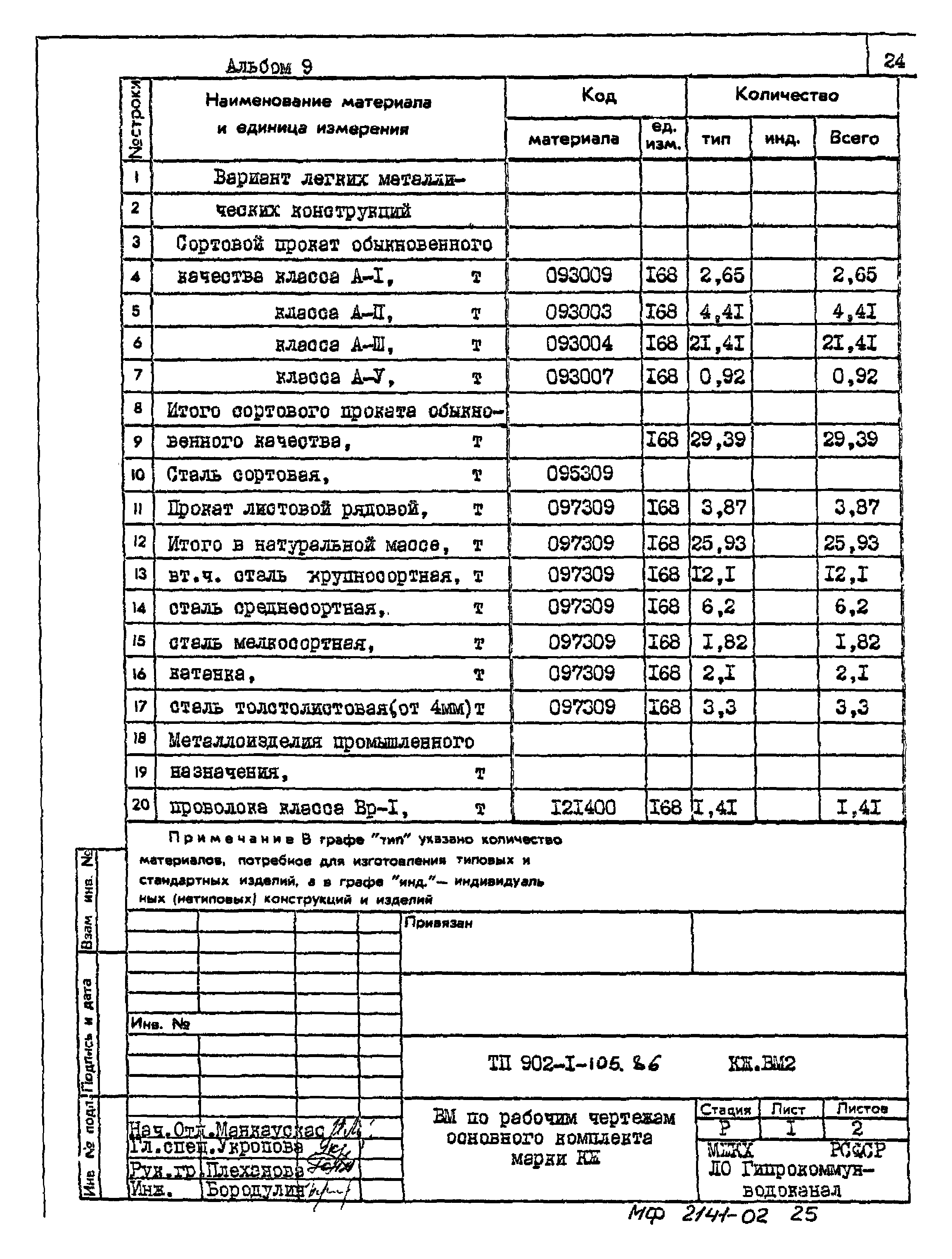 Типовой проект 902-1-105.86