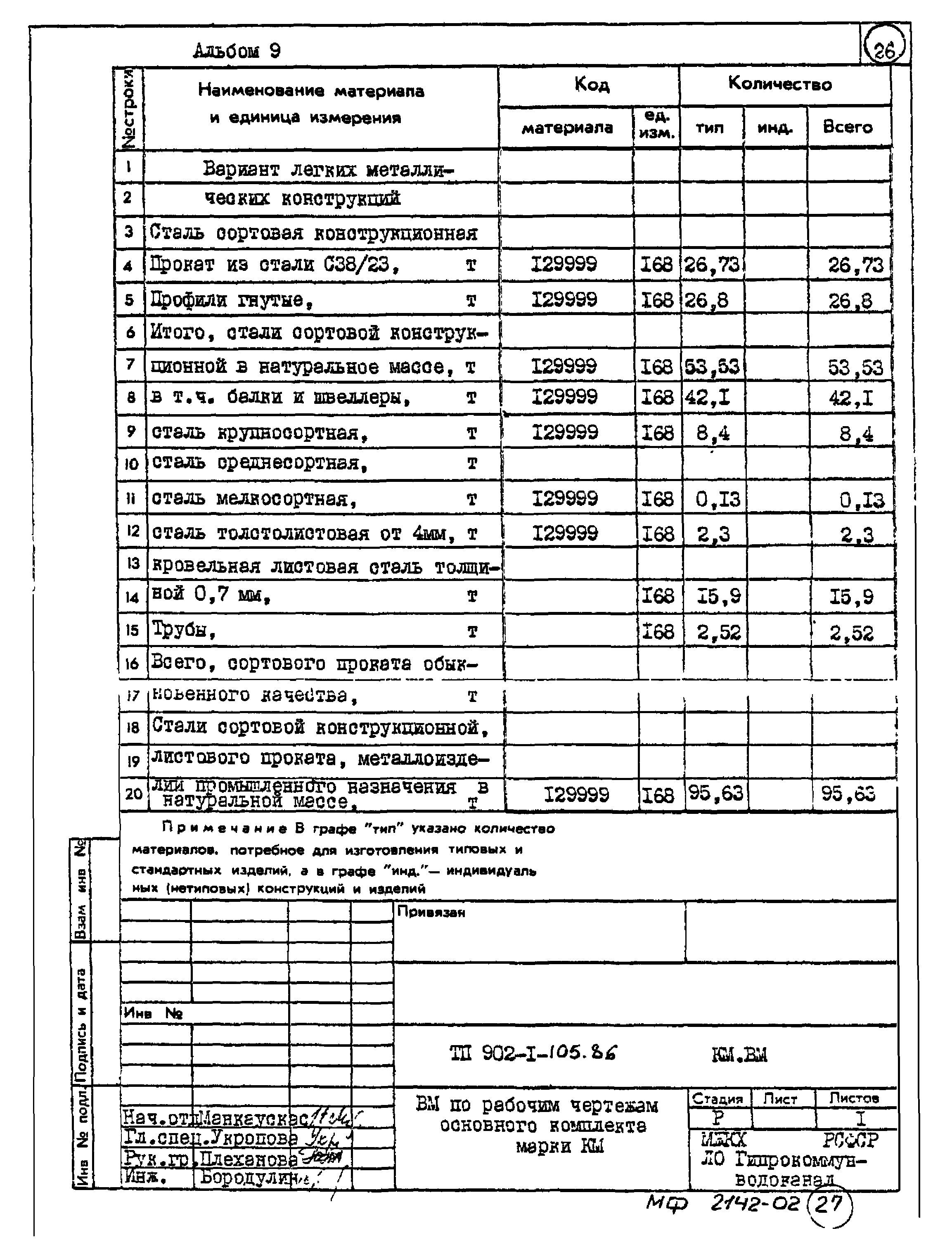 Типовой проект 902-1-105.86