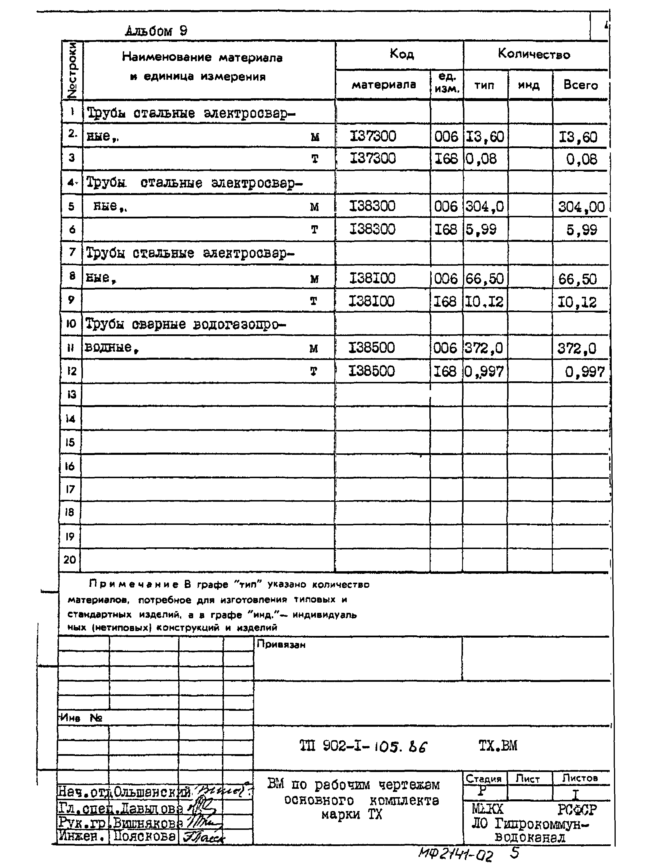Типовой проект 902-1-105.86
