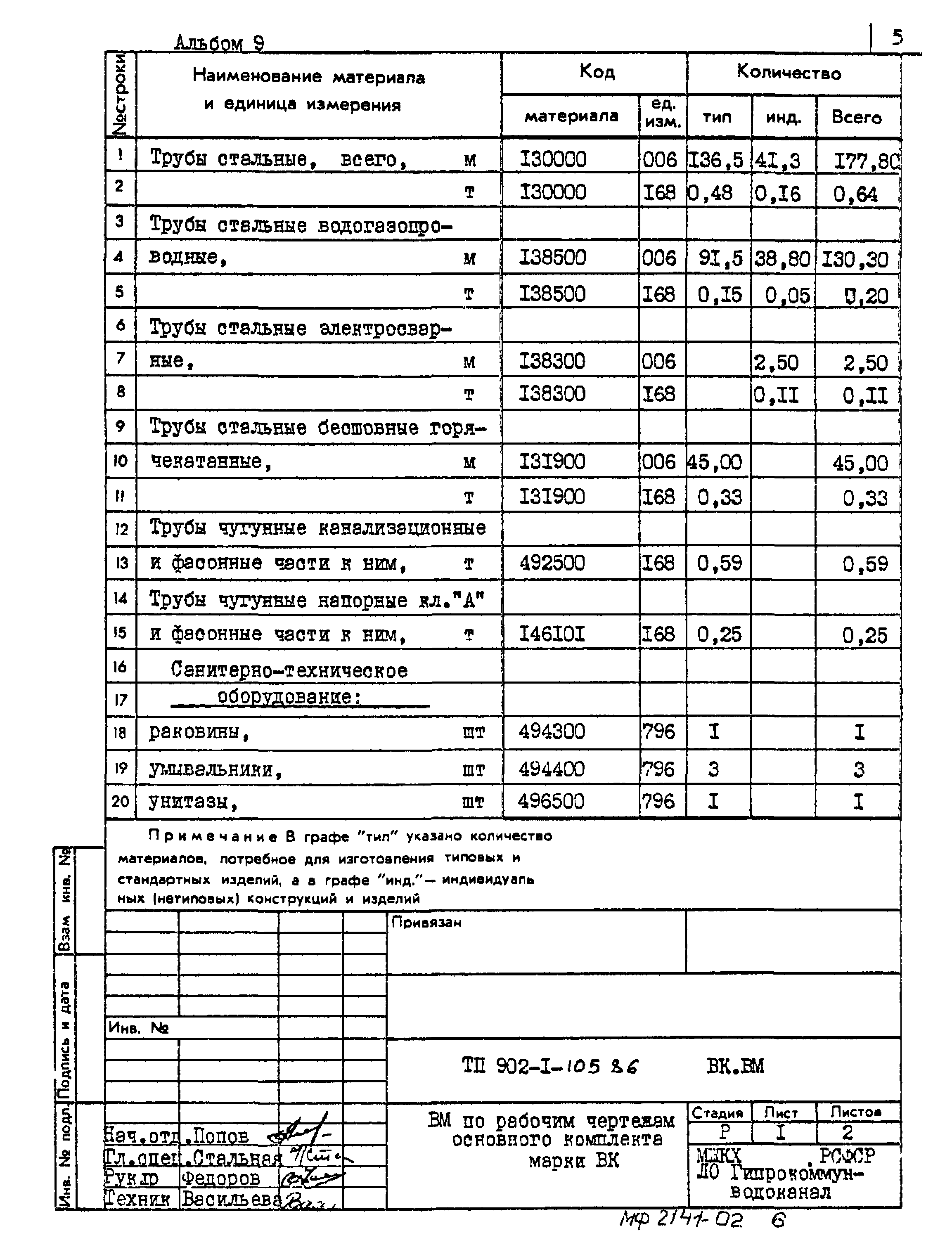 Типовой проект 902-1-105.86