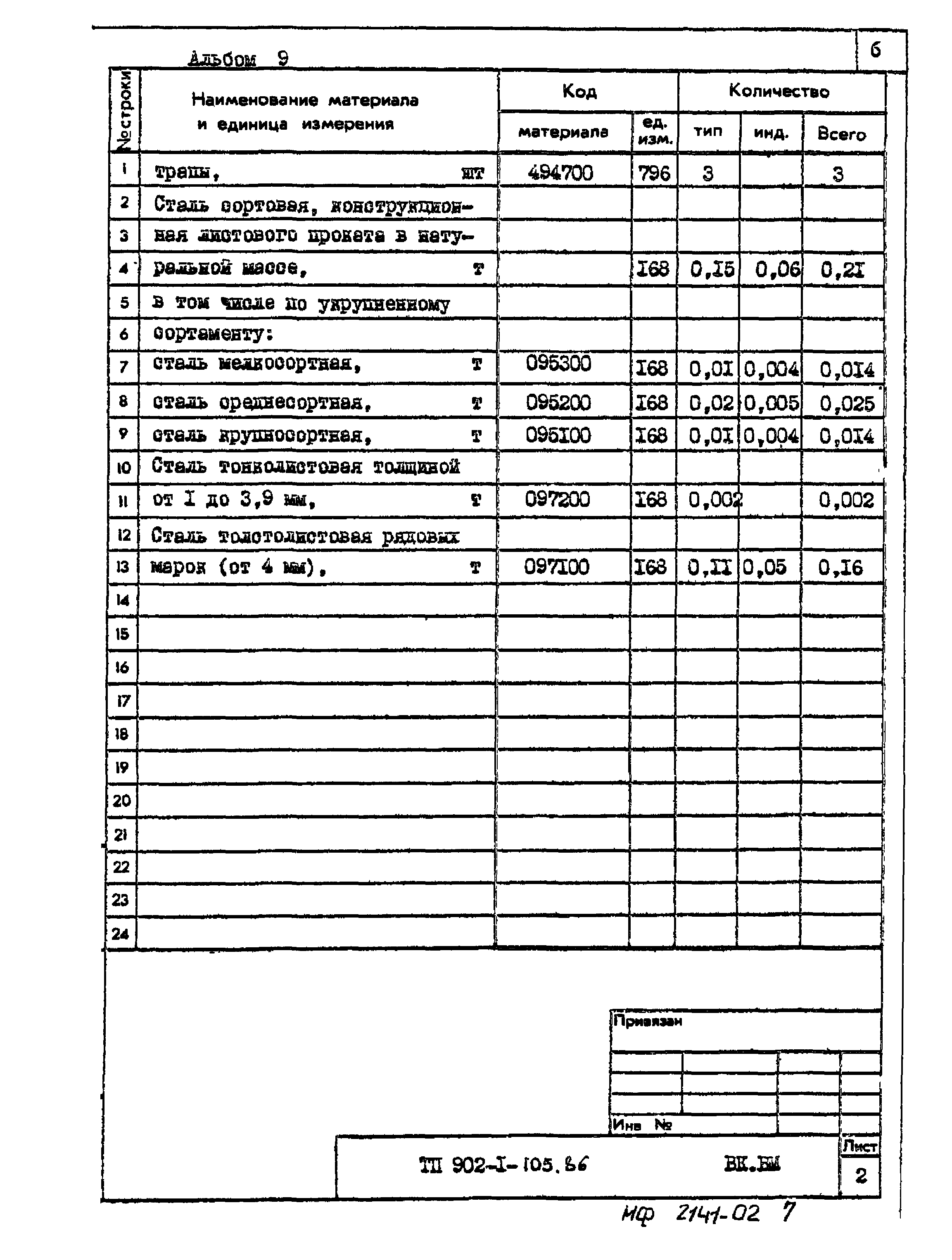 Типовой проект 902-1-105.86