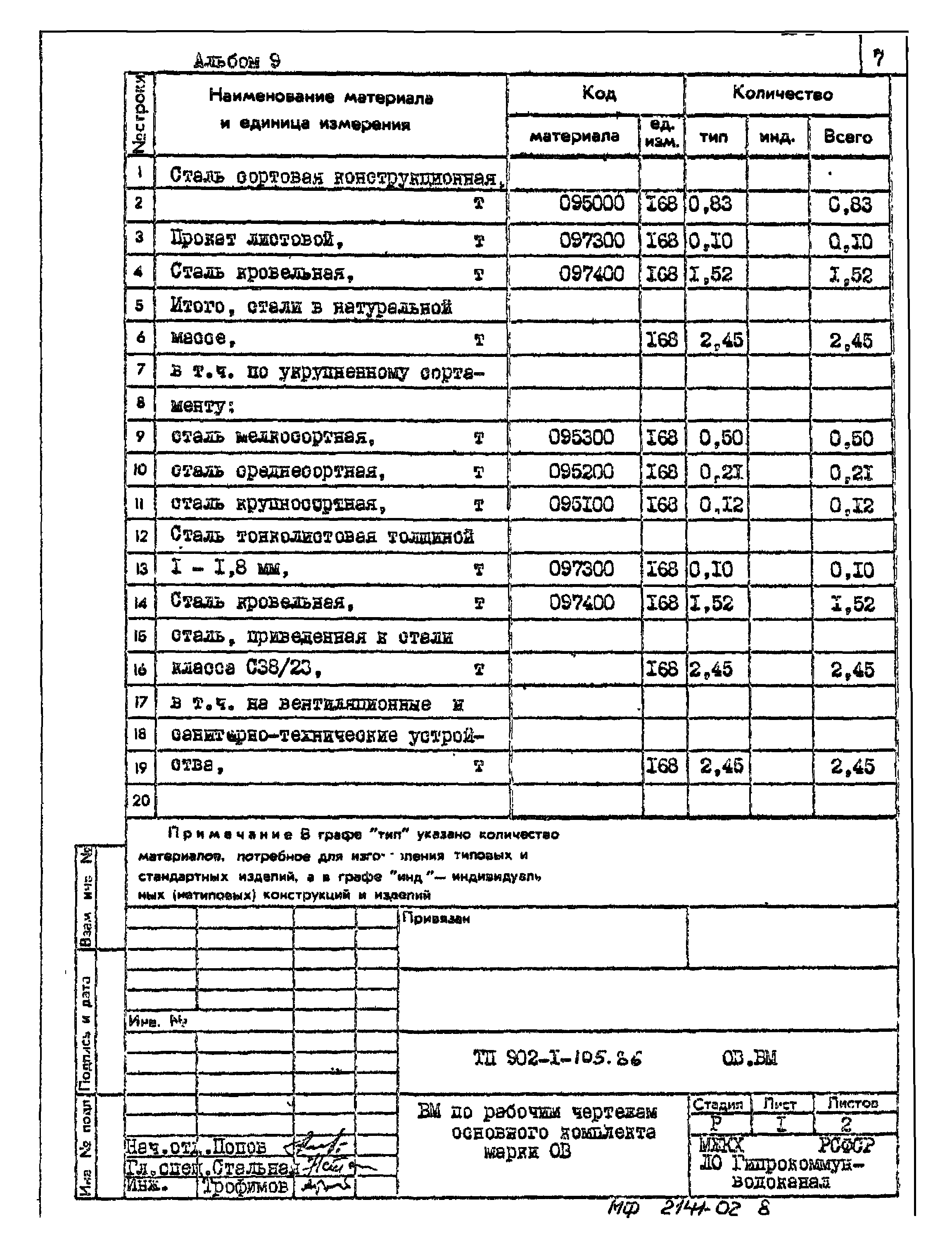 Типовой проект 902-1-105.86