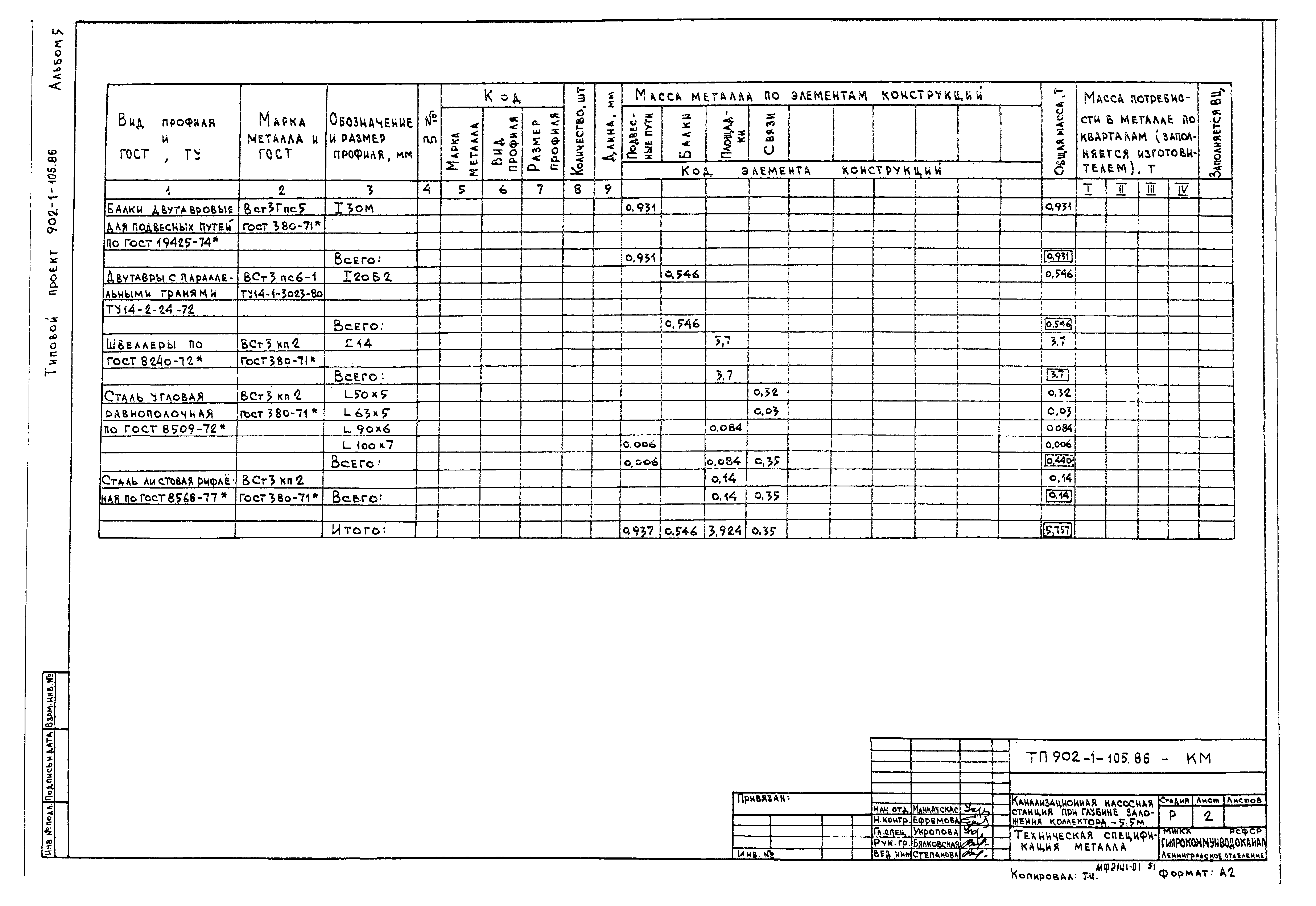 Типовой проект 902-1-105.86