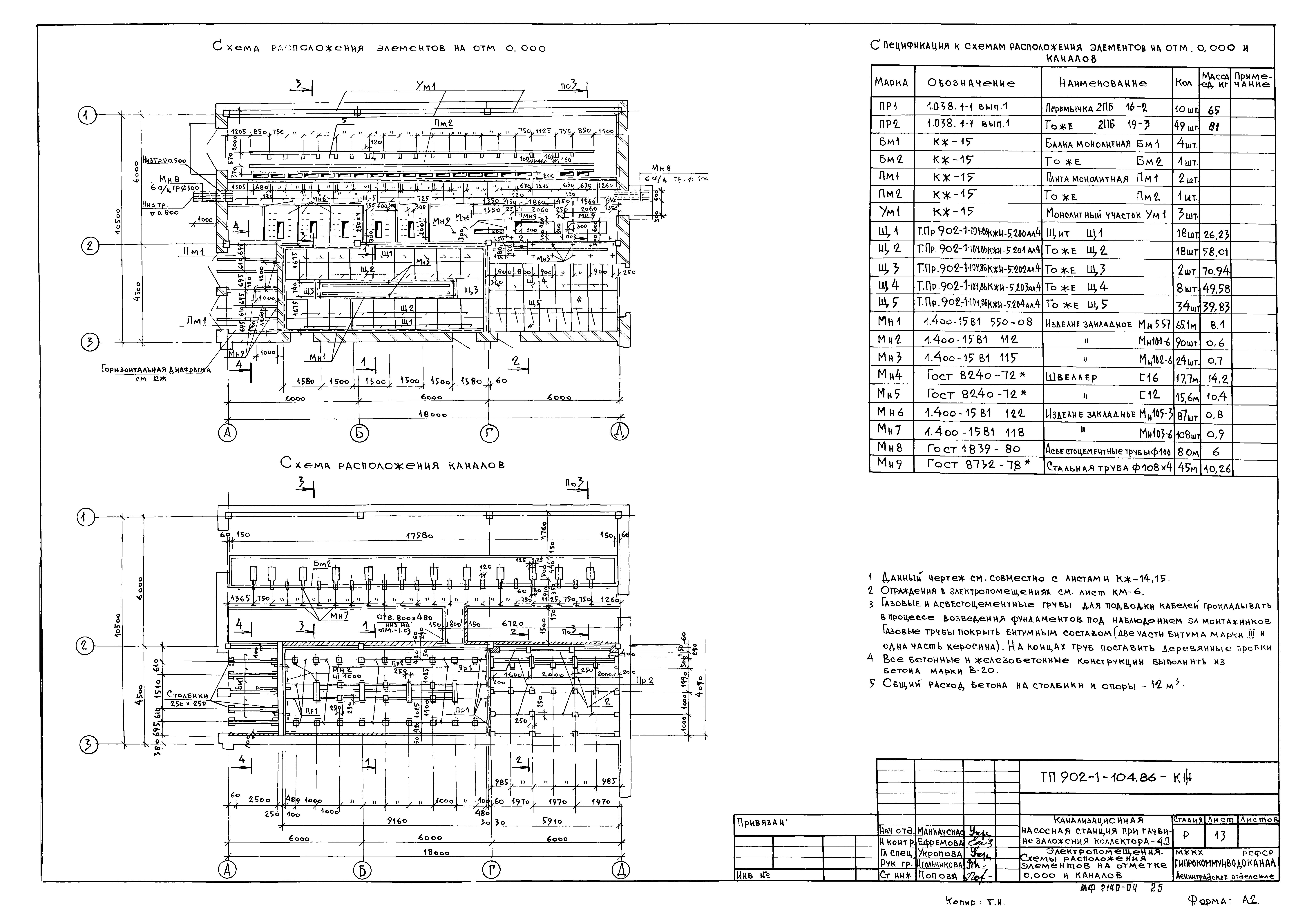 Типовой проект 902-1-105.86