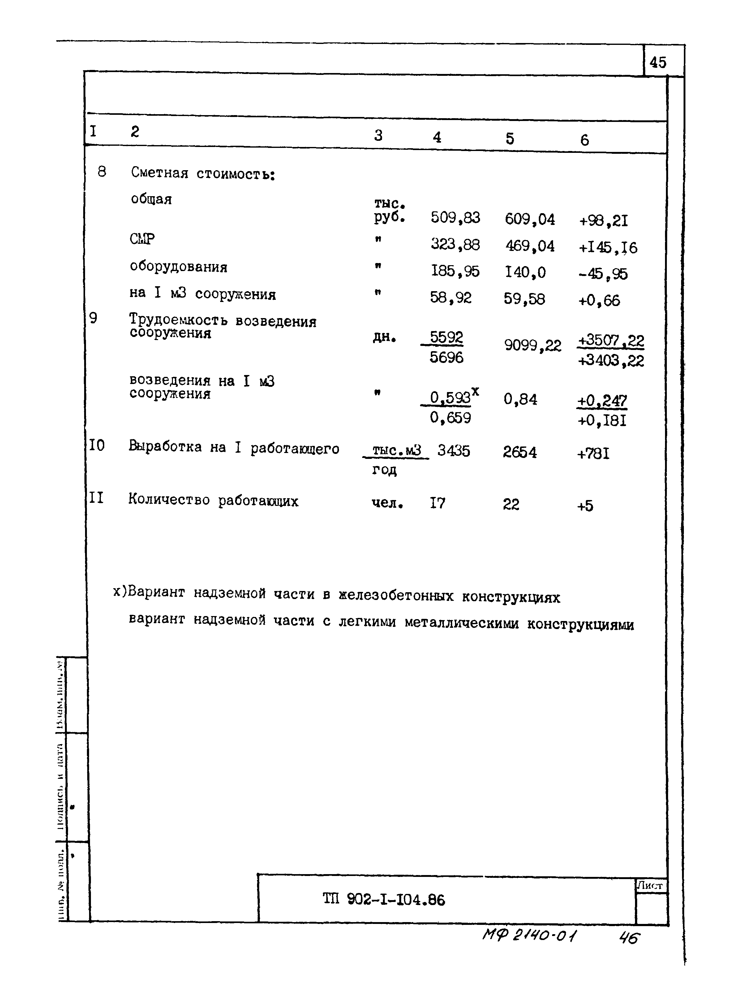 Типовой проект 902-1-105.86