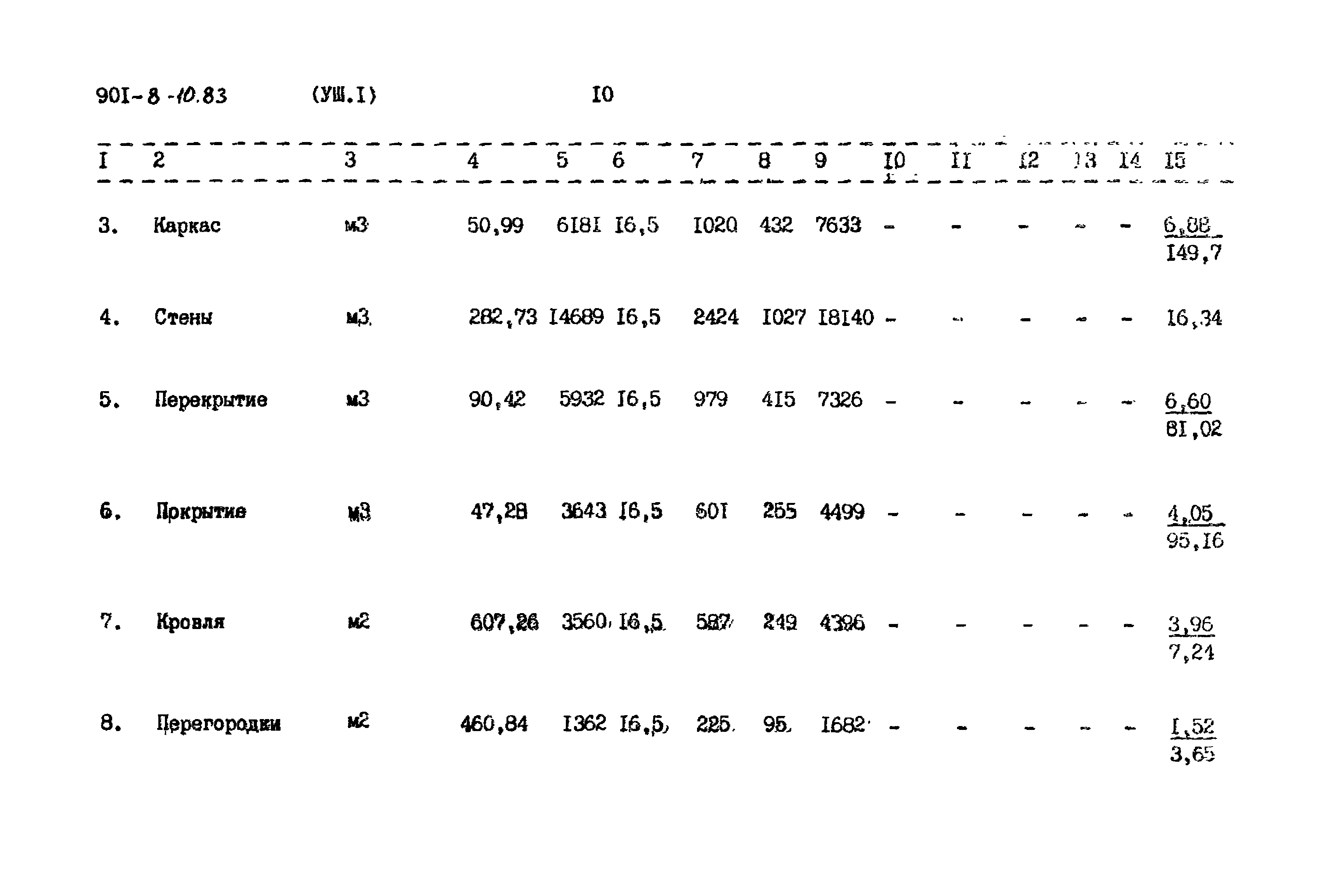 Типовой проект 901-8-10.83