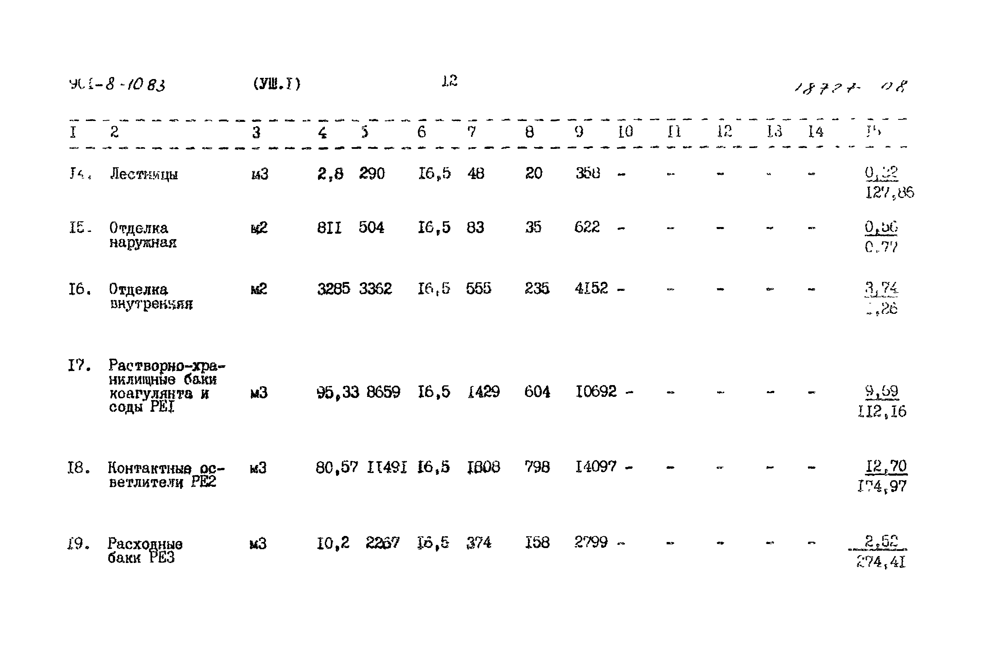 Типовой проект 901-8-10.83