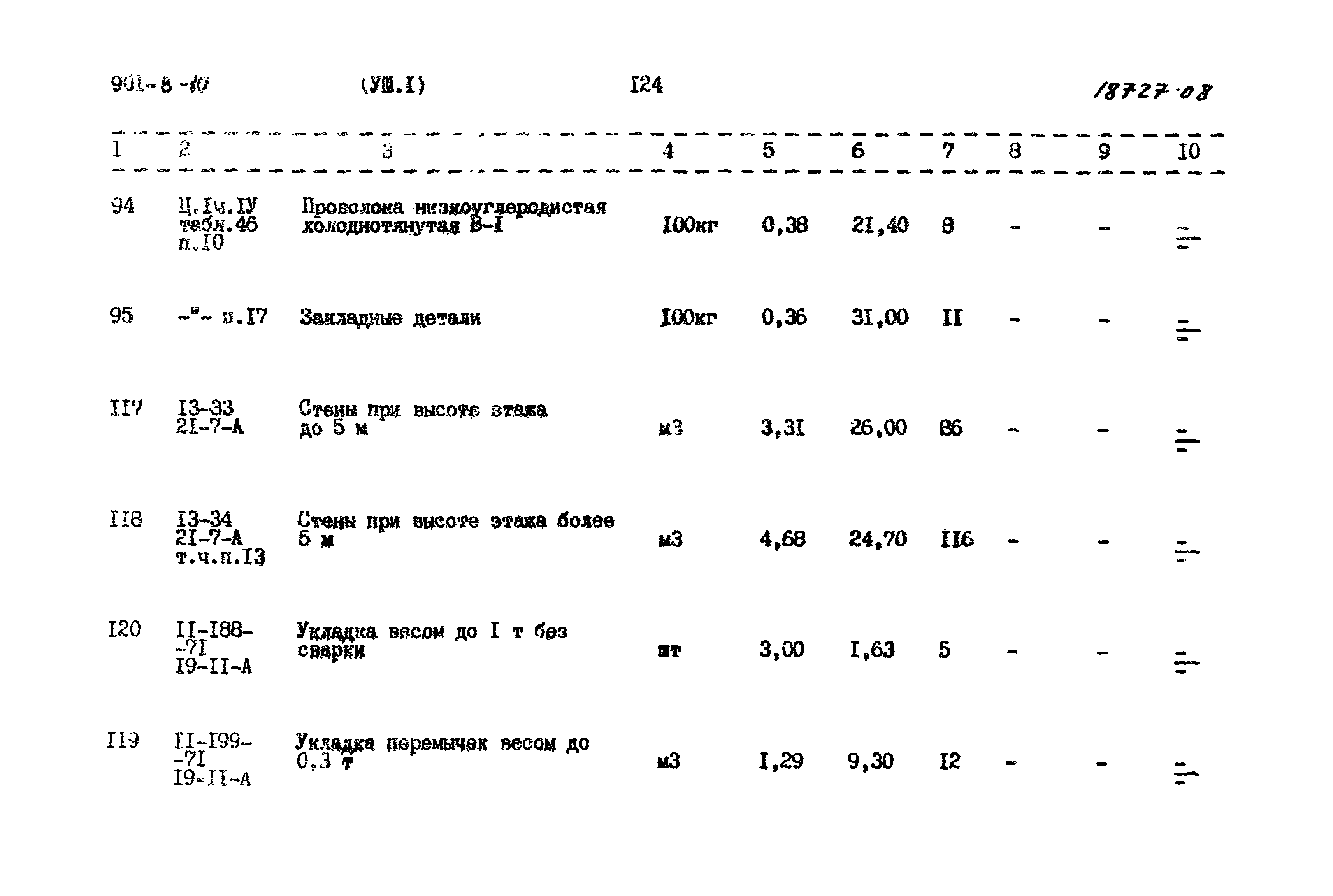 Типовой проект 901-8-10.83