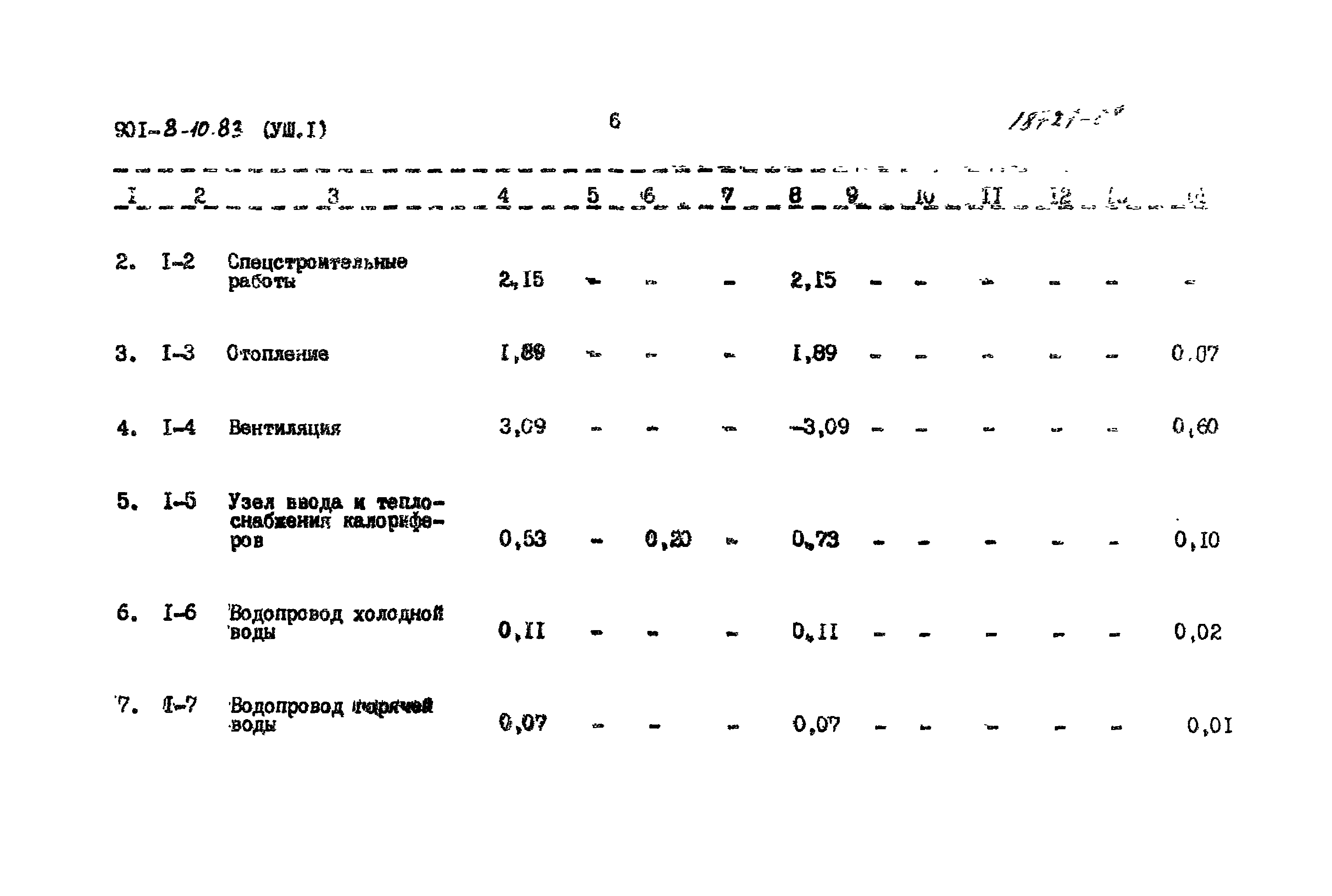 Типовой проект 901-8-10.83