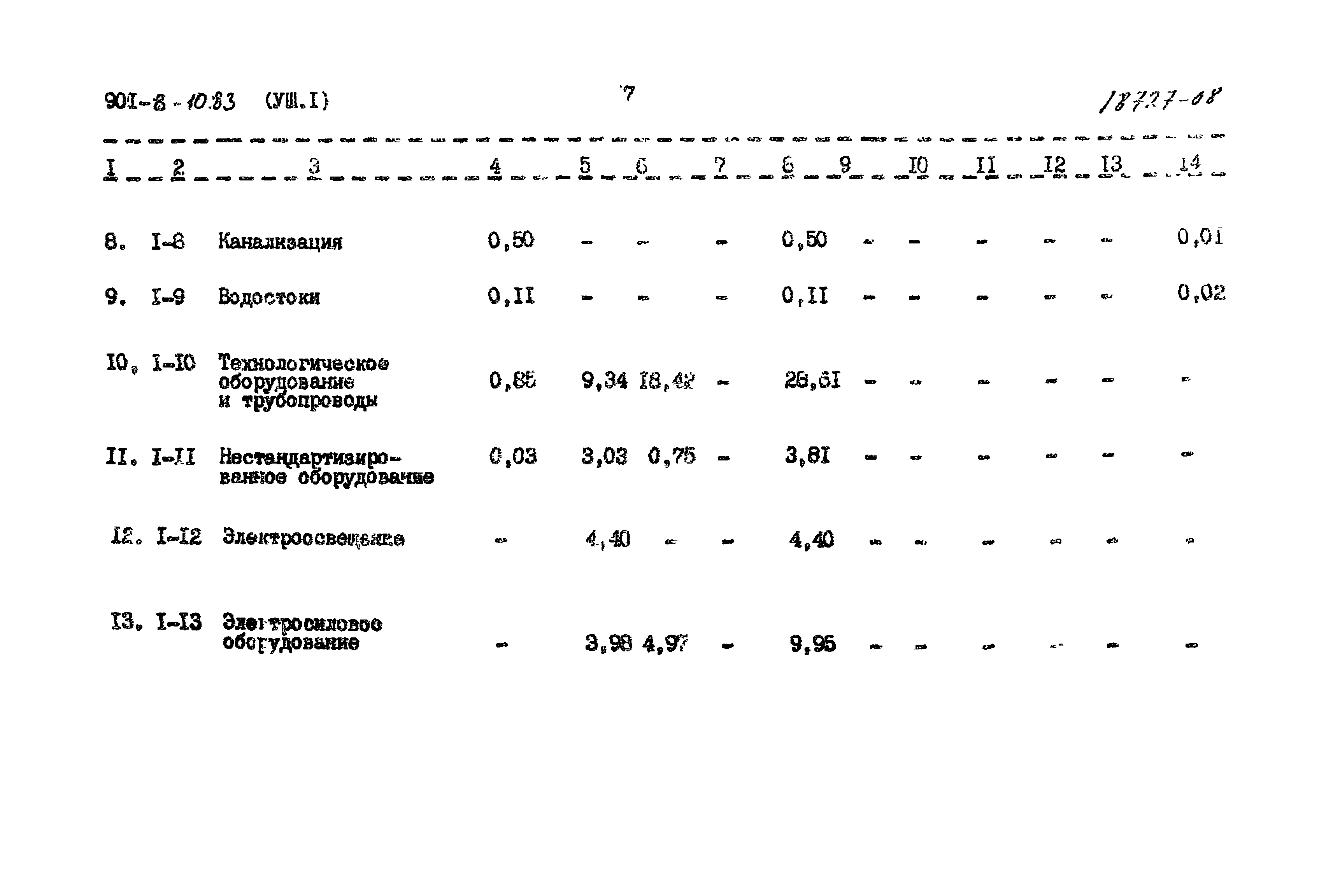 Типовой проект 901-8-10.83