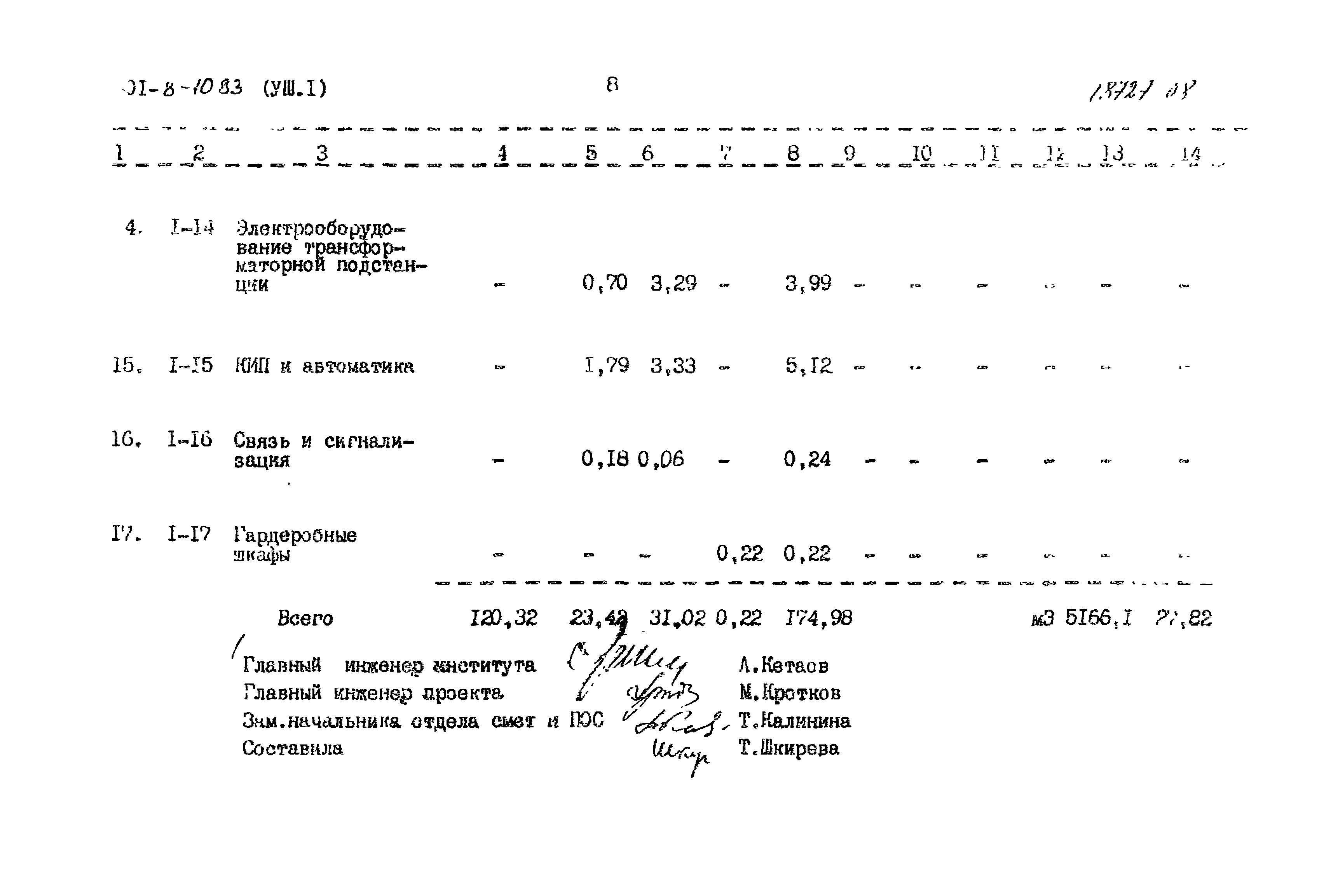Типовой проект 901-8-10.83