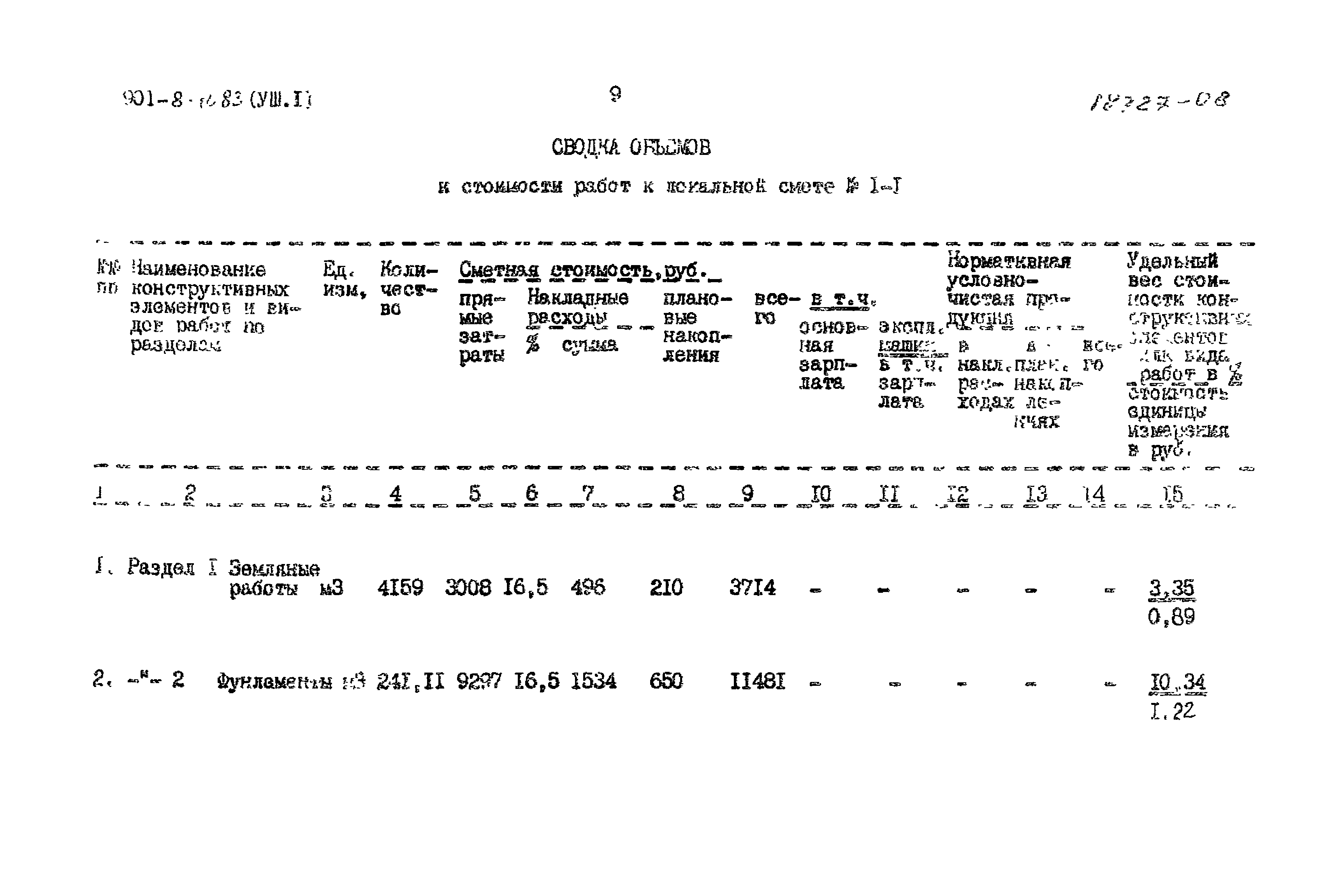 Типовой проект 901-8-10.83