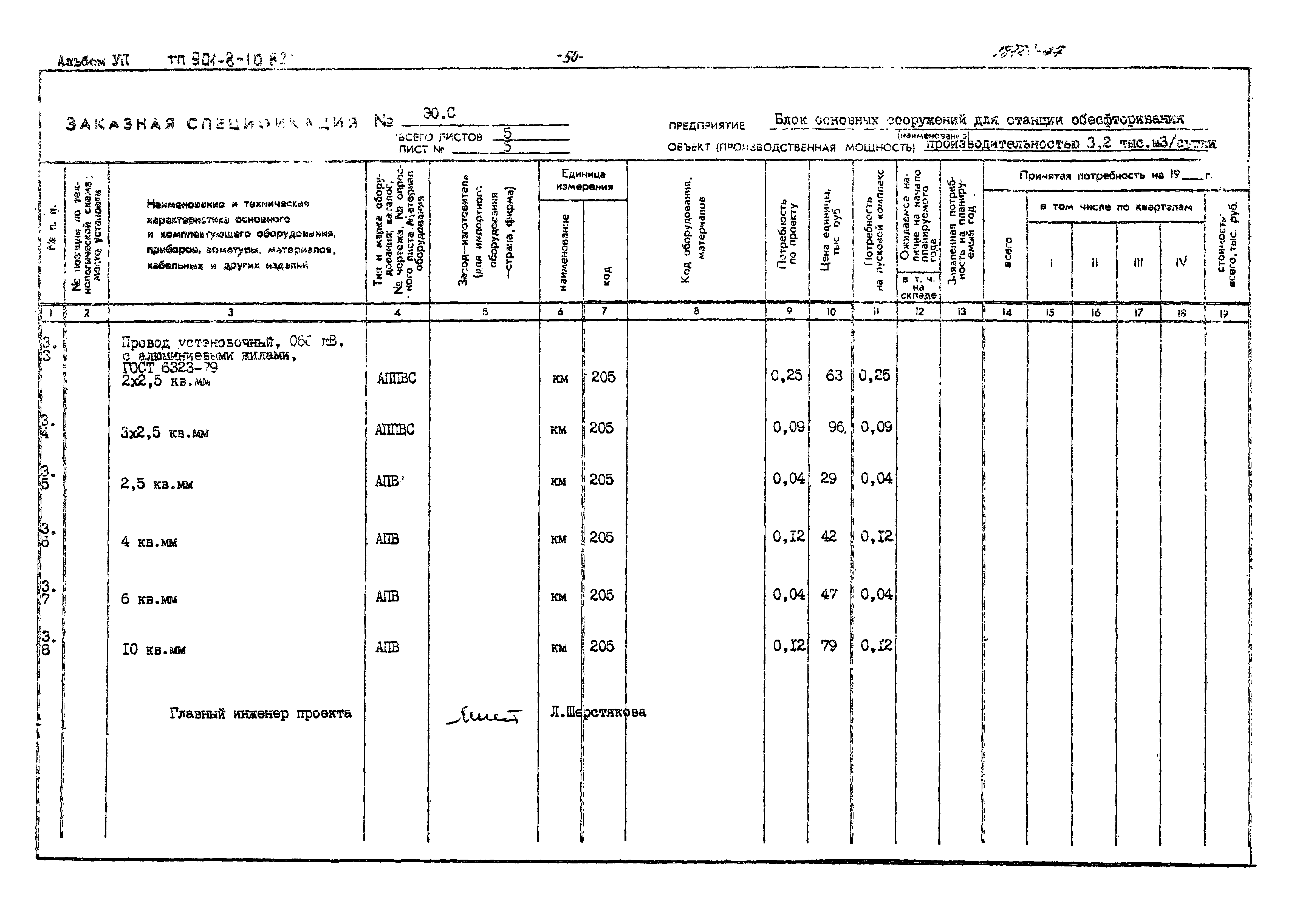 Типовой проект 901-8-10.83