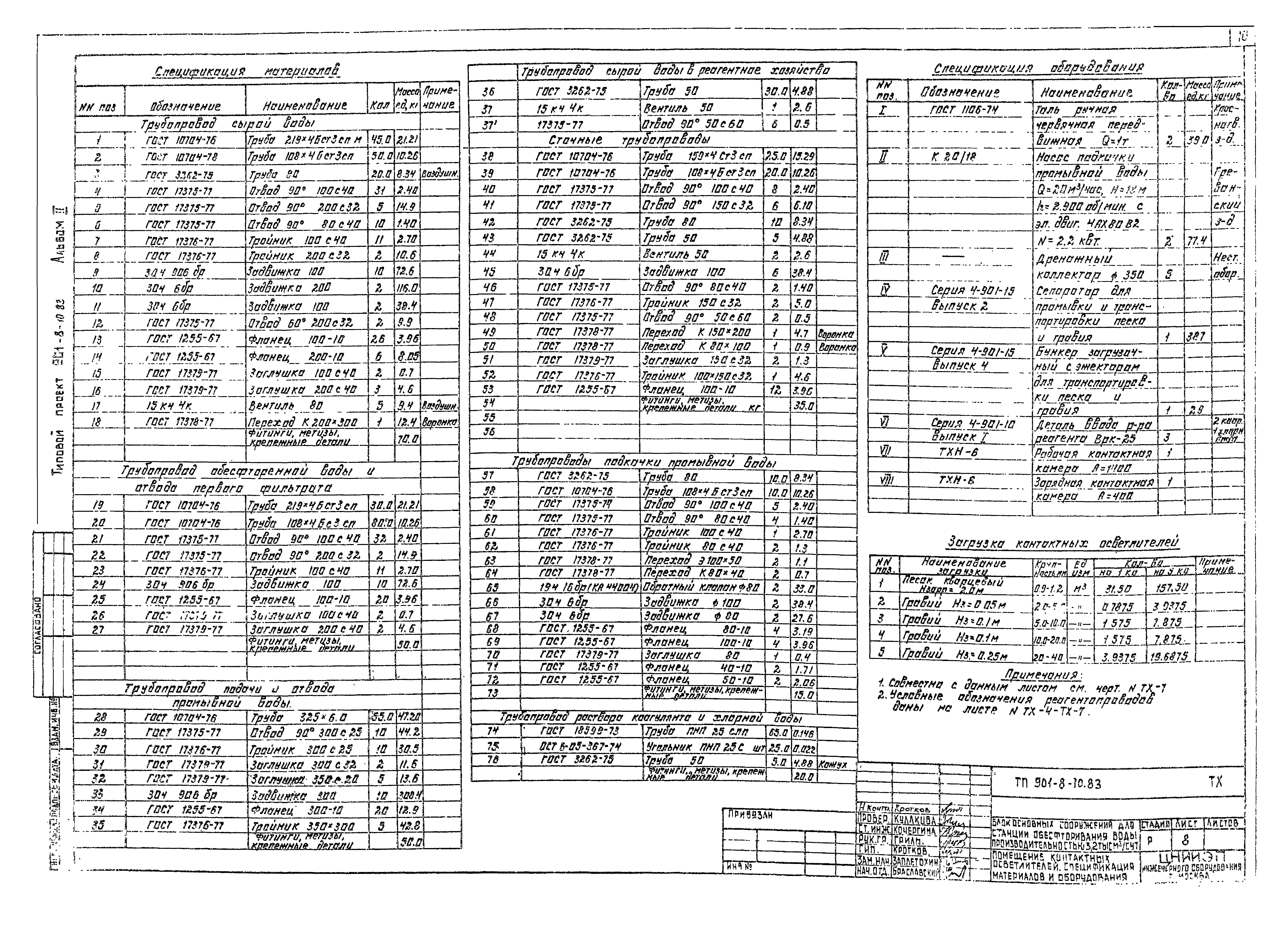 Типовой проект 901-8-10.83